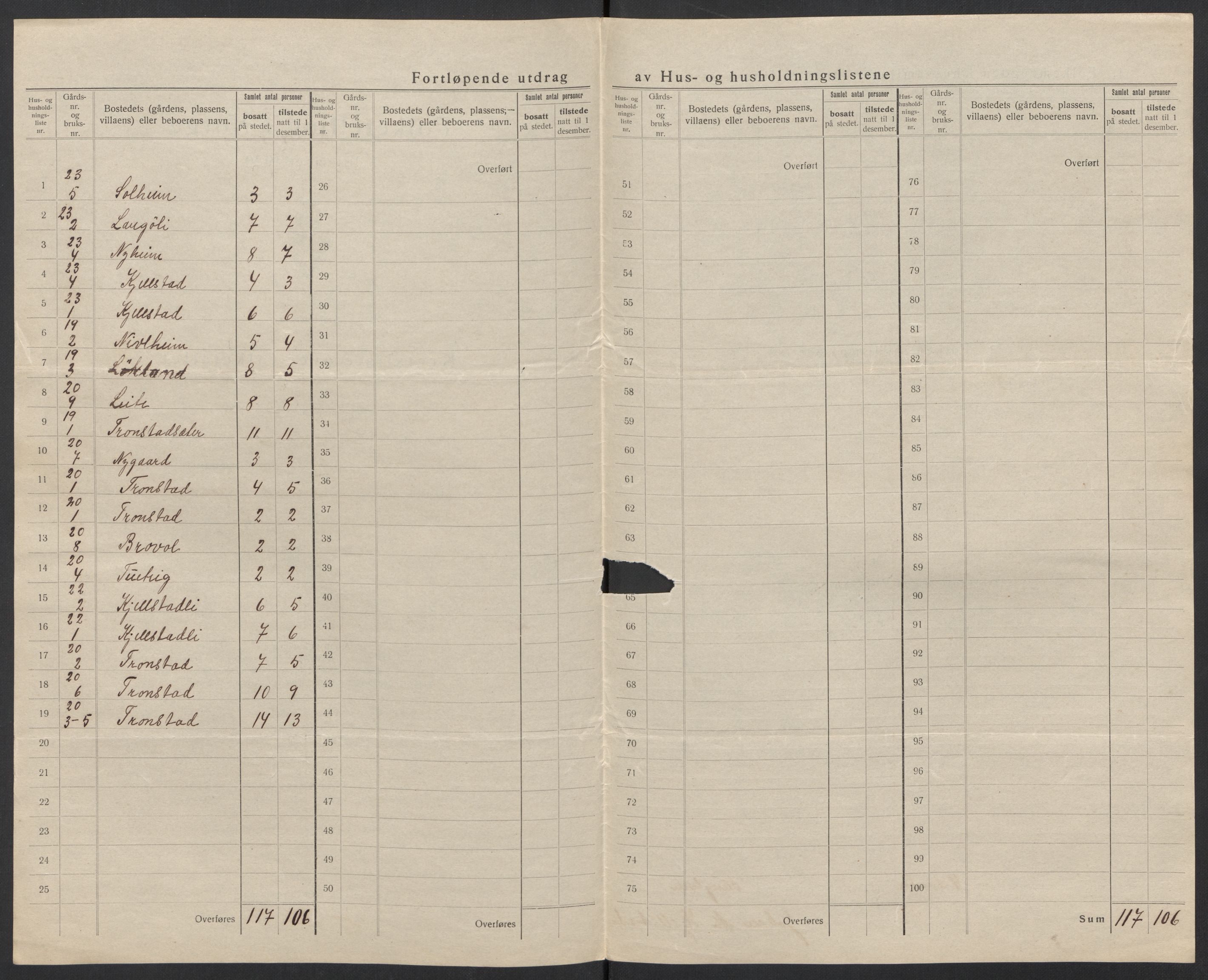 SAT, 1920 census for Sunnylven, 1920, p. 36