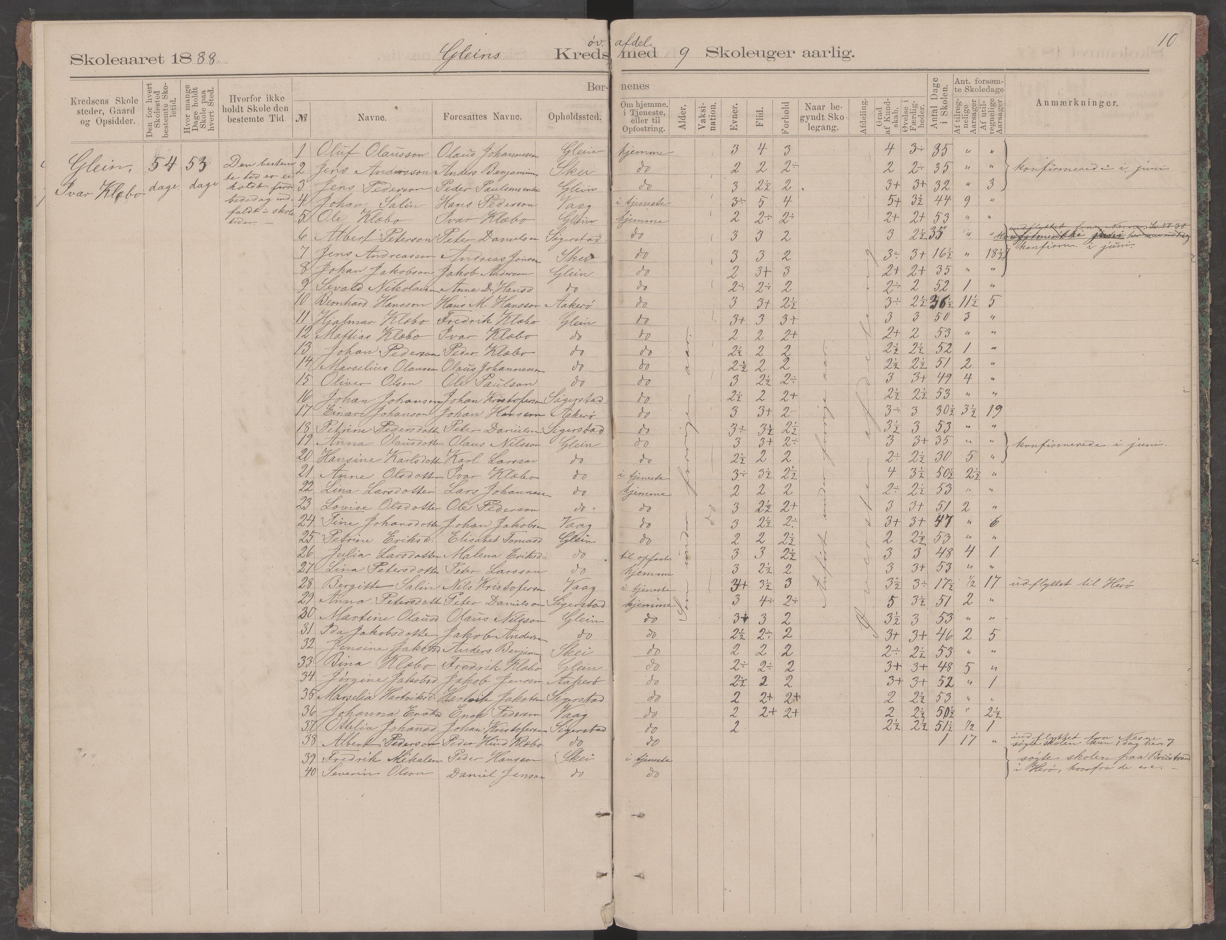 Dønna kommune. Snekkevik skolekrets, AIN/K-18270.510.07/442/L0001: Skoleprotokoll, 1887-1891, p. 10