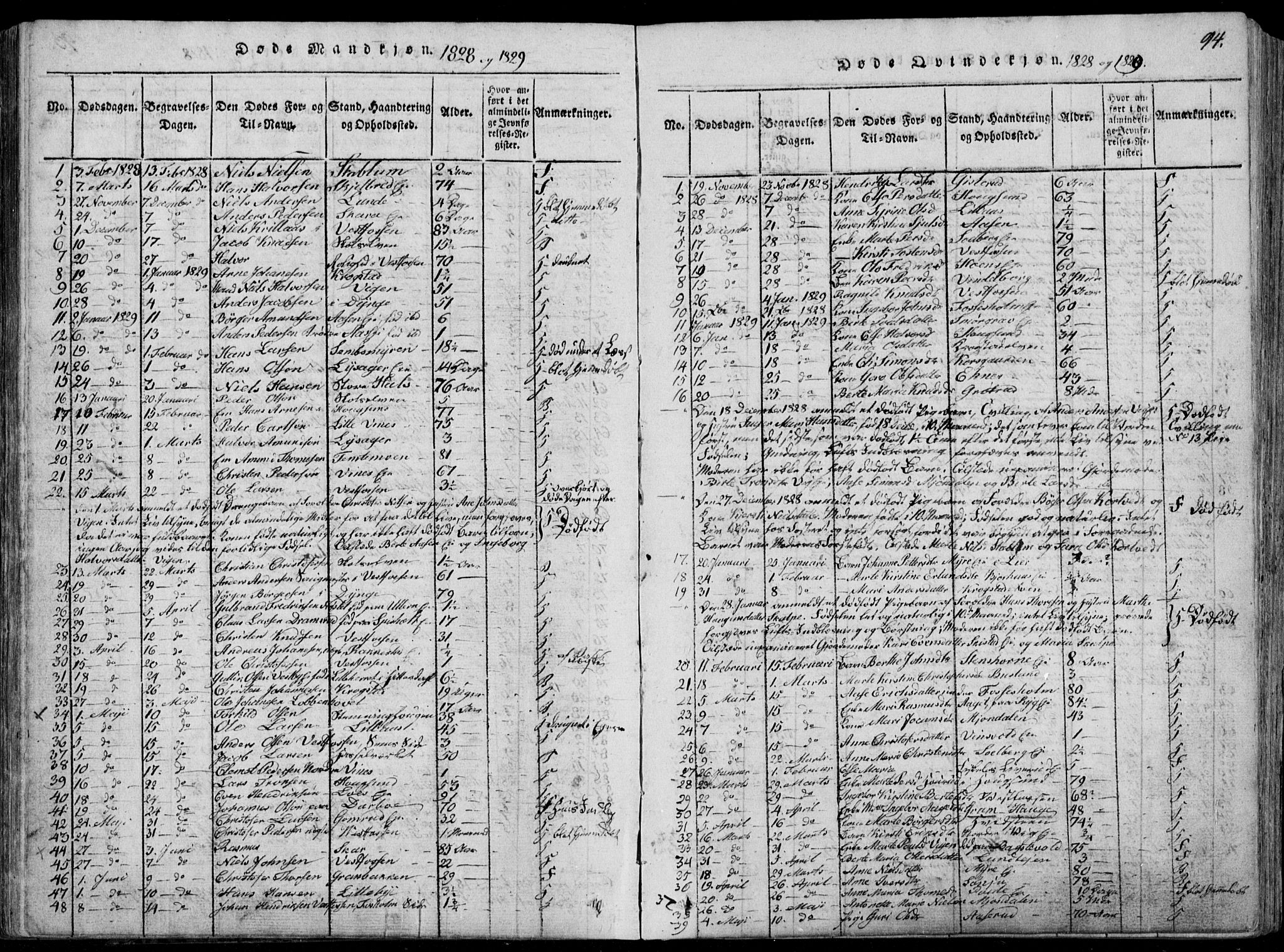 Eiker kirkebøker, SAKO/A-4/F/Fa/L0012: Parish register (official) no. I 12, 1827-1832, p. 94