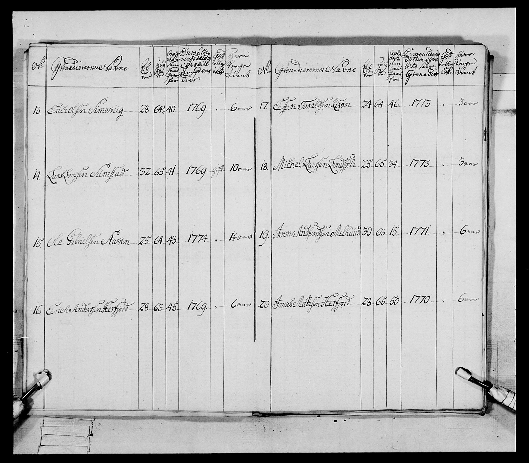 Generalitets- og kommissariatskollegiet, Det kongelige norske kommissariatskollegium, AV/RA-EA-5420/E/Eh/L0085: 3. Trondheimske nasjonale infanteriregiment, 1773-1775, p. 380