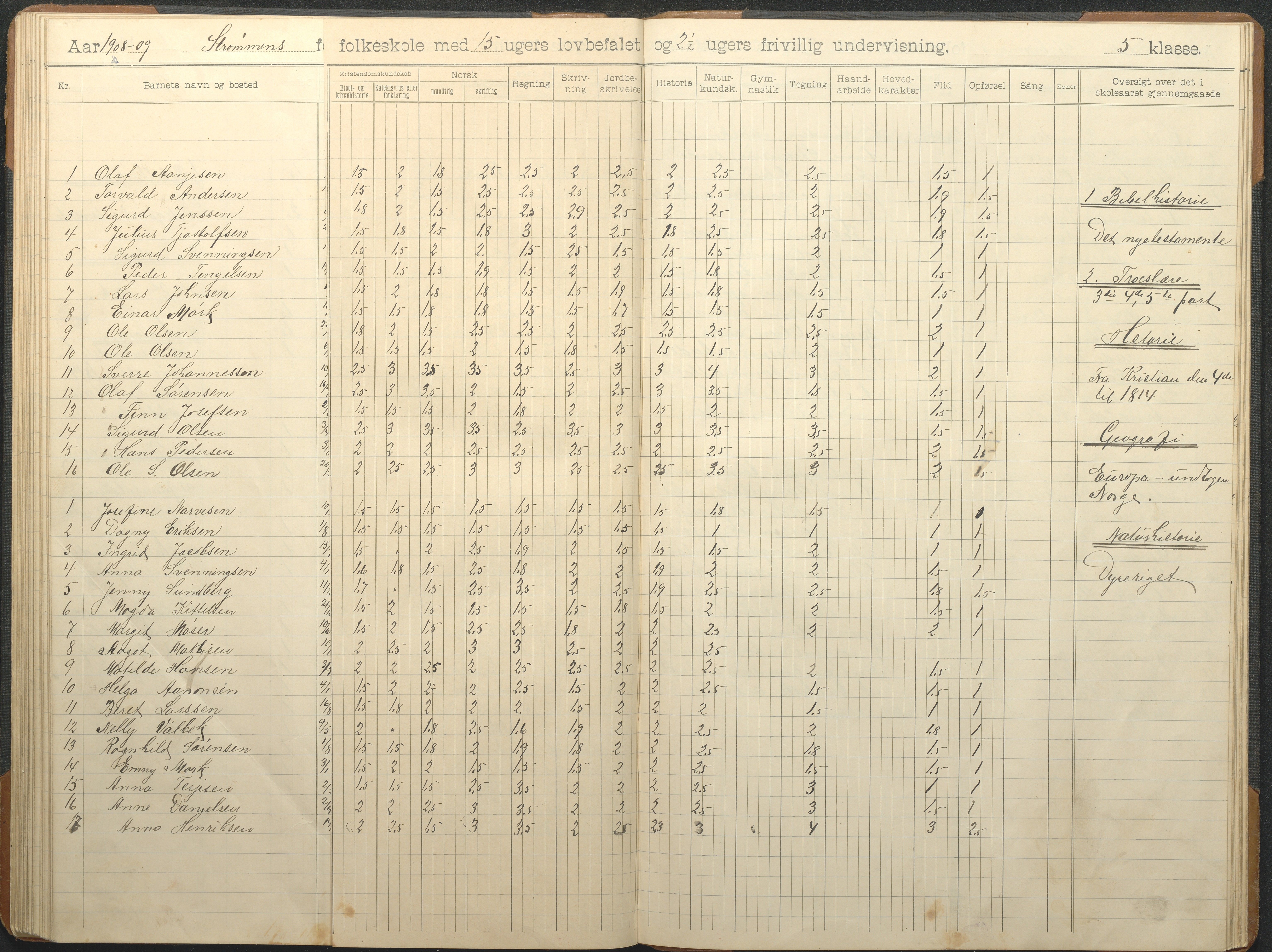 Øyestad kommune frem til 1979, AAKS/KA0920-PK/06/06G/L0010: Skoleprotokoll, 1902-1910