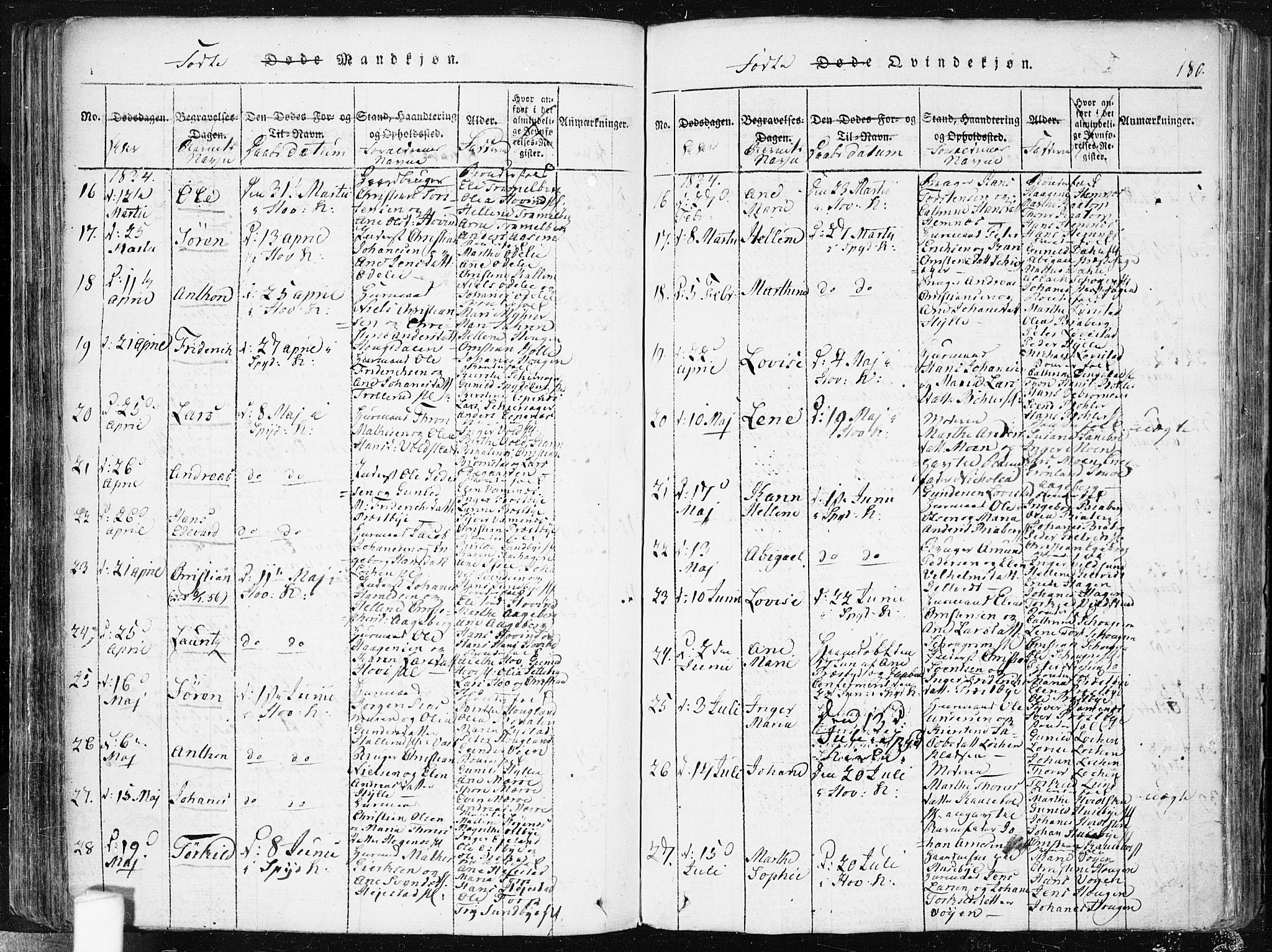 Spydeberg prestekontor Kirkebøker, AV/SAO-A-10924/F/Fa/L0004: Parish register (official) no. I 4, 1814-1841, p. 180