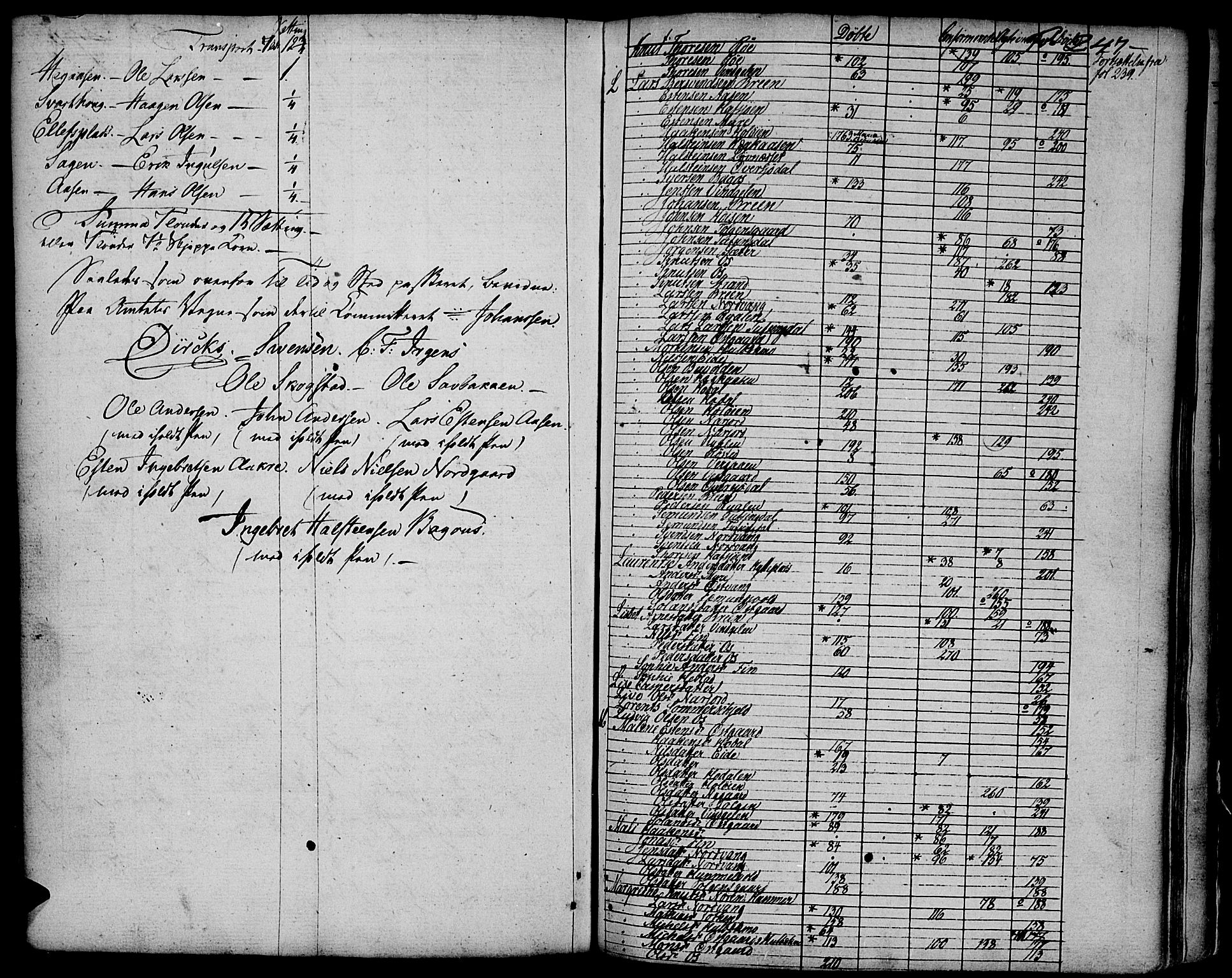 Tolga prestekontor, AV/SAH-PREST-062/K/L0003: Parish register (official) no. 3, 1786-1814, p. 247