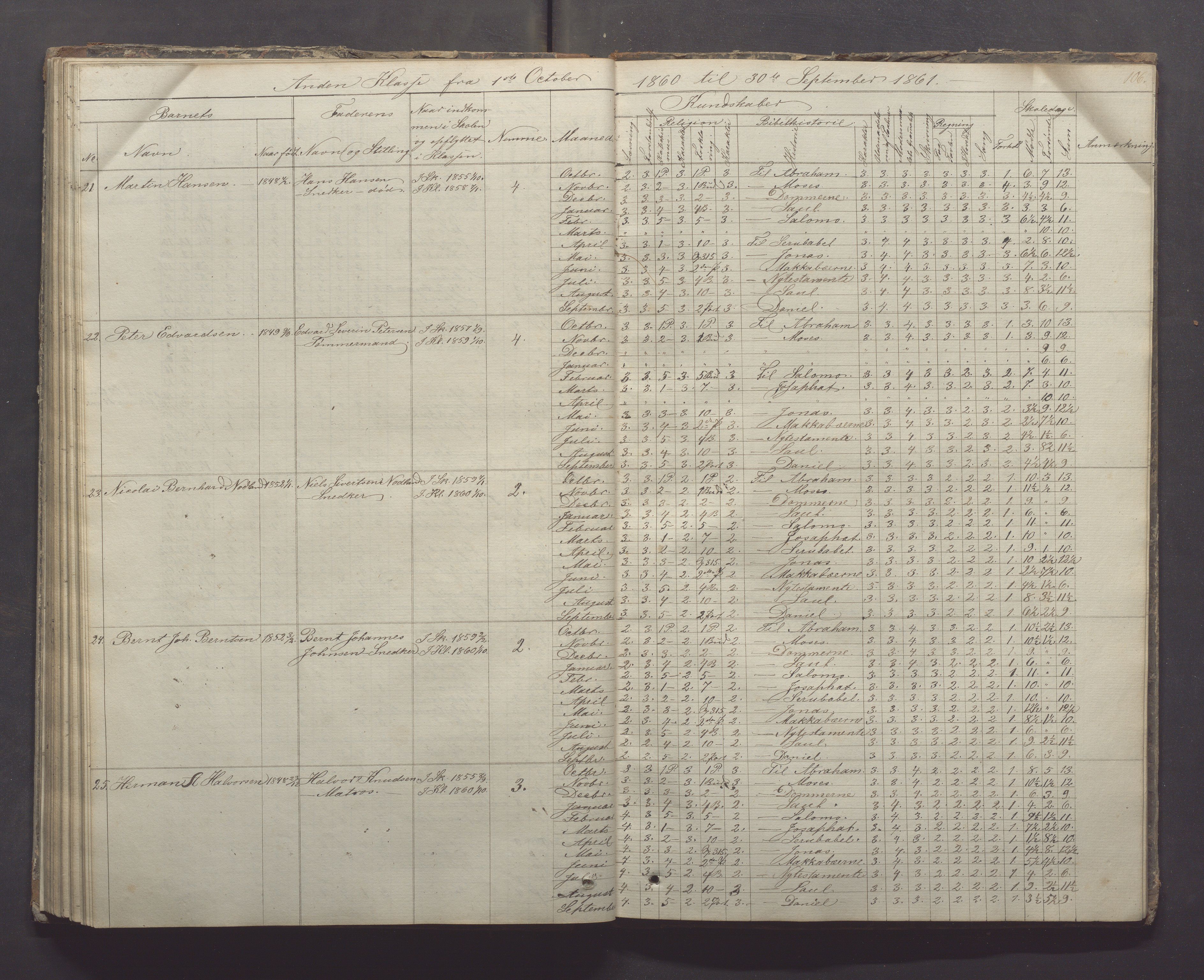 Egersund kommune (Ladested) - Egersund almueskole/folkeskole, IKAR/K-100521/H/L0005: Skoleprotokoll - Folkeskolen, 1853-1862, p. 106