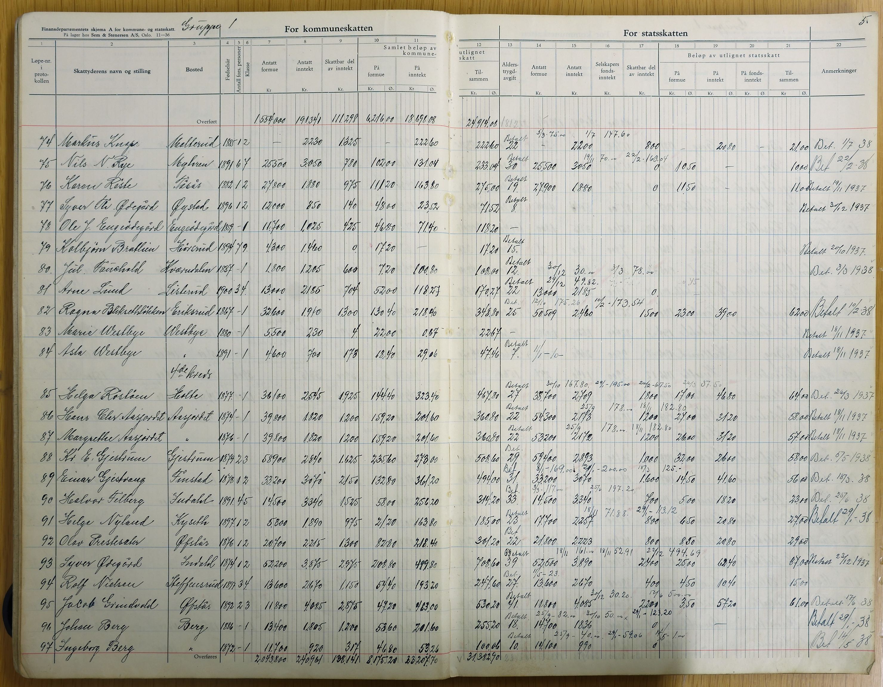 Vestre Toten kommunearkiv*, KVT/-/-, 1937-1938