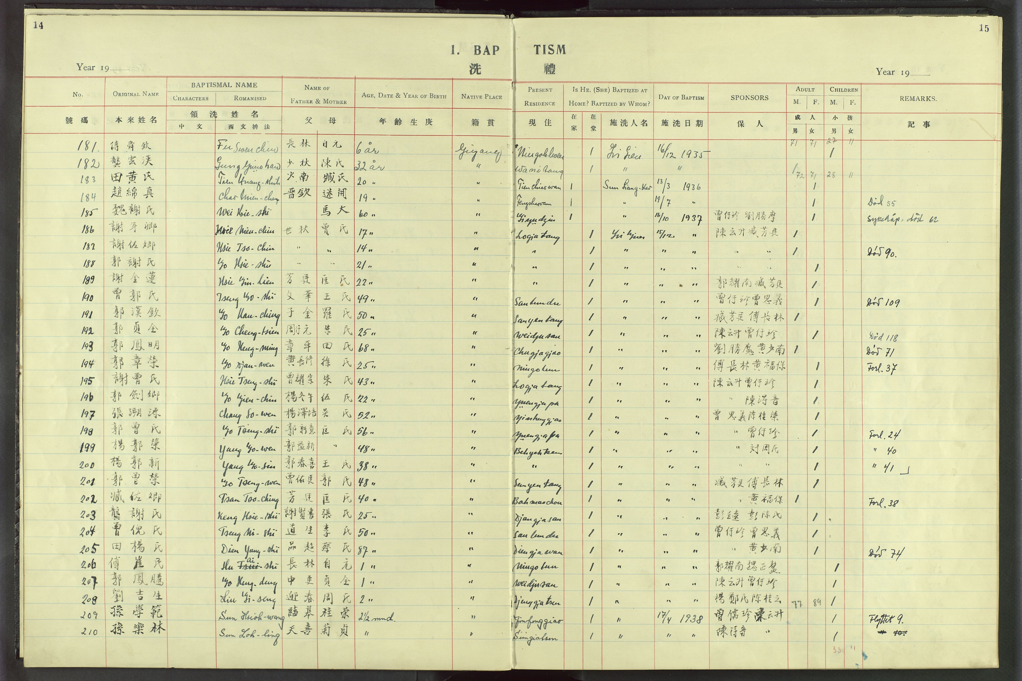Det Norske Misjonsselskap - utland - Kina (Hunan), VID/MA-A-1065/Dm/L0020: Parish register (official) no. 58, 1919-1948, p. 14-15