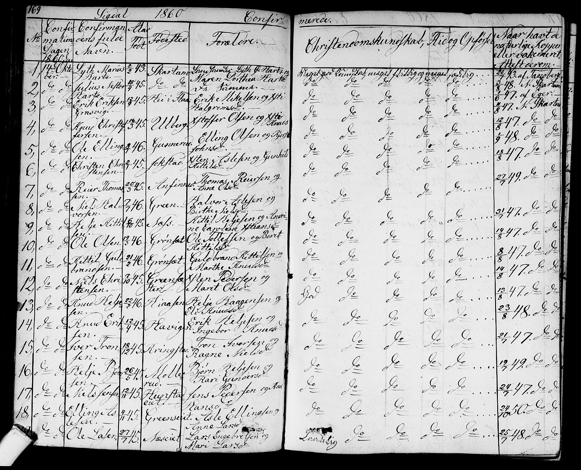 Sigdal kirkebøker, SAKO/A-245/G/Ga/L0003: Parish register (copy) no. I 3, 1857-1878, p. 169