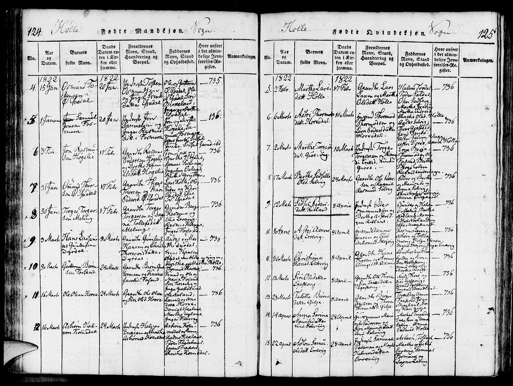 Strand sokneprestkontor, SAST/A-101828/H/Ha/Haa/L0004: Parish register (official) no. A 4 /2, 1816-1833, p. 124-125
