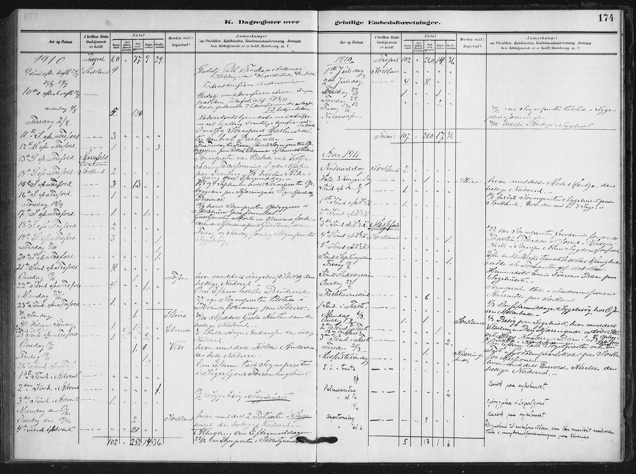 Ministerialprotokoller, klokkerbøker og fødselsregistre - Nordland, SAT/A-1459/895/L1373: Parish register (official) no. 895A08, 1905-1915, p. 174
