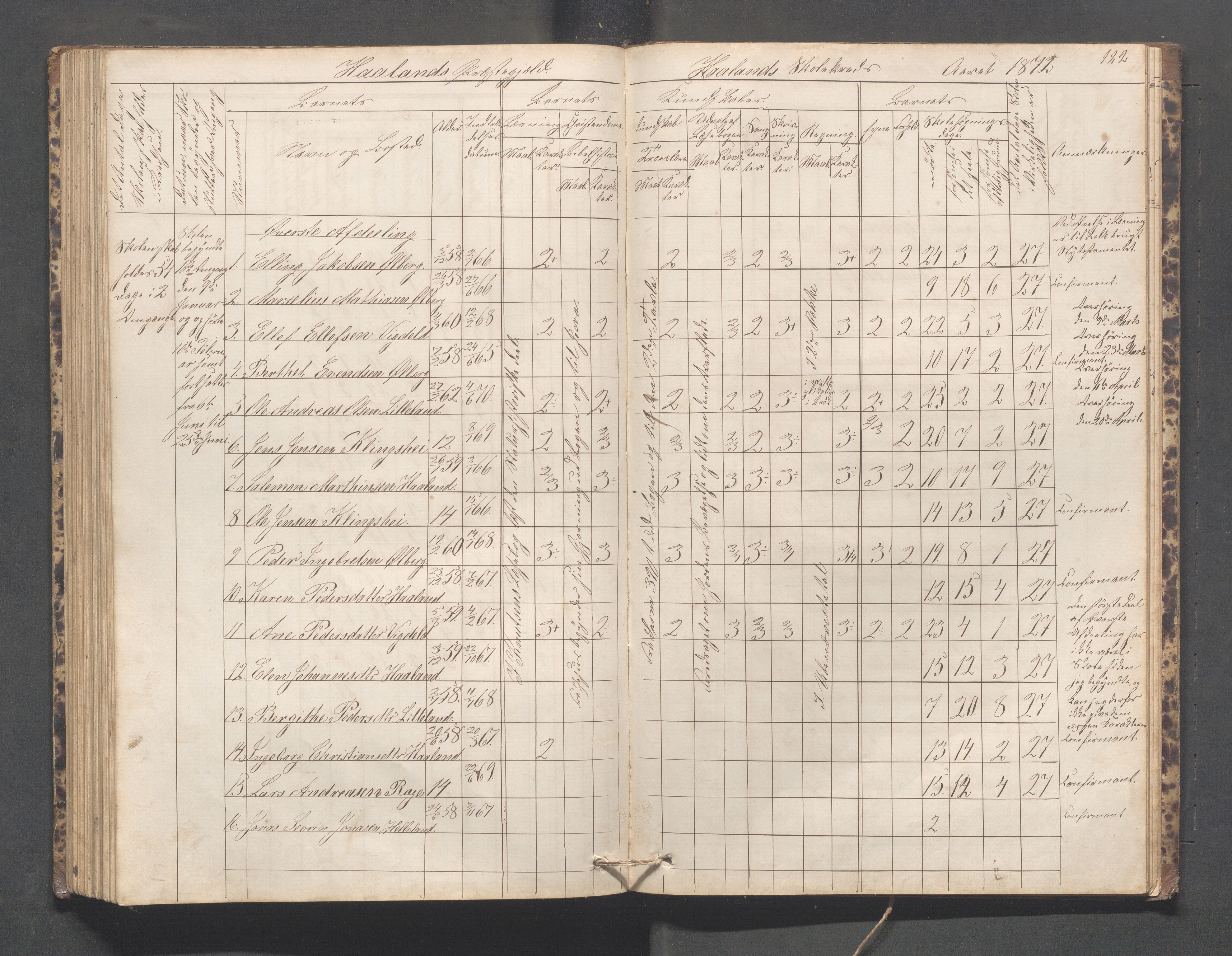 Håland kommune - Håland skole, IKAR/K-102441/H, 1866-1879, p. 121b-122a