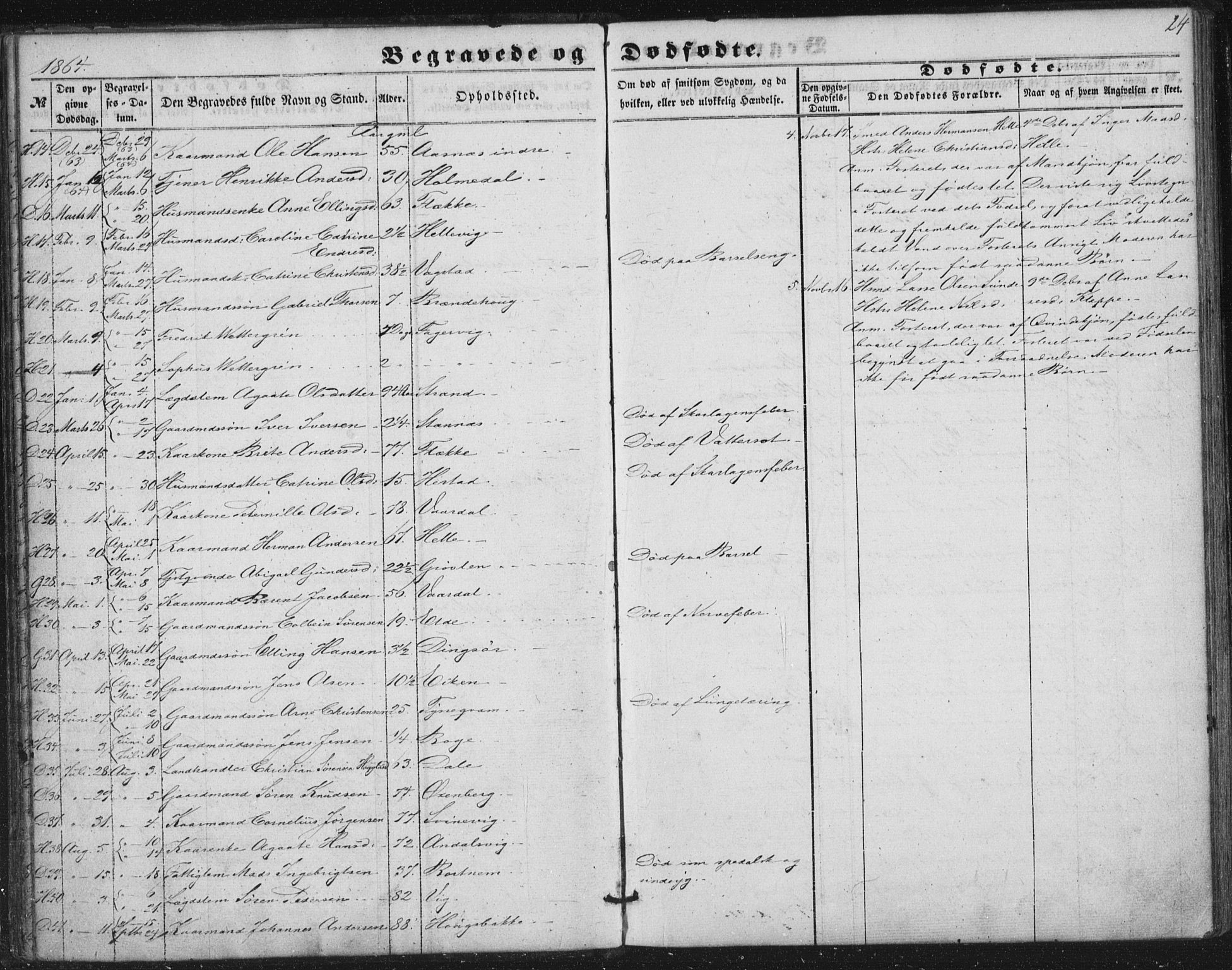 Fjaler sokneprestembete, AV/SAB-A-79801/H/Haa/Haaa/L0012: Parish register (official) no. A 12, 1854-1887, p. 24