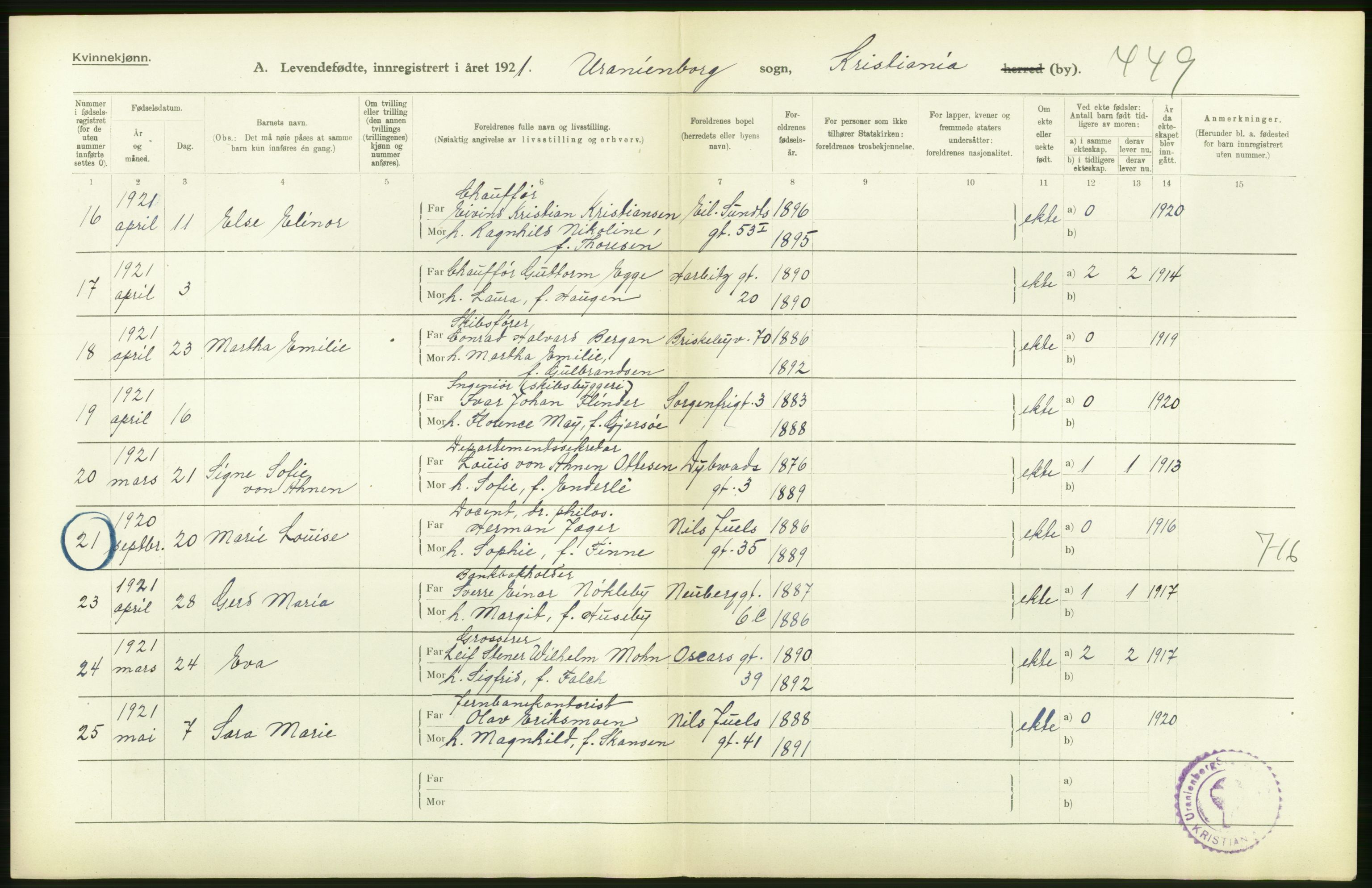 Statistisk sentralbyrå, Sosiodemografiske emner, Befolkning, AV/RA-S-2228/D/Df/Dfc/Dfca/L0010: Kristiania: Levendefødte menn og kvinner., 1921, p. 132