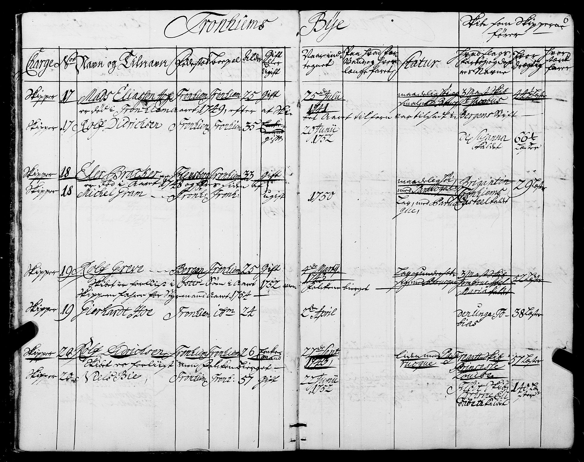 Sjøinnrulleringen - Trondhjemske distrikt, AV/SAT-A-5121/01/L0006/0001: -- / Ruller over sjøfolk i Trondhjem by, 1743, p. 6