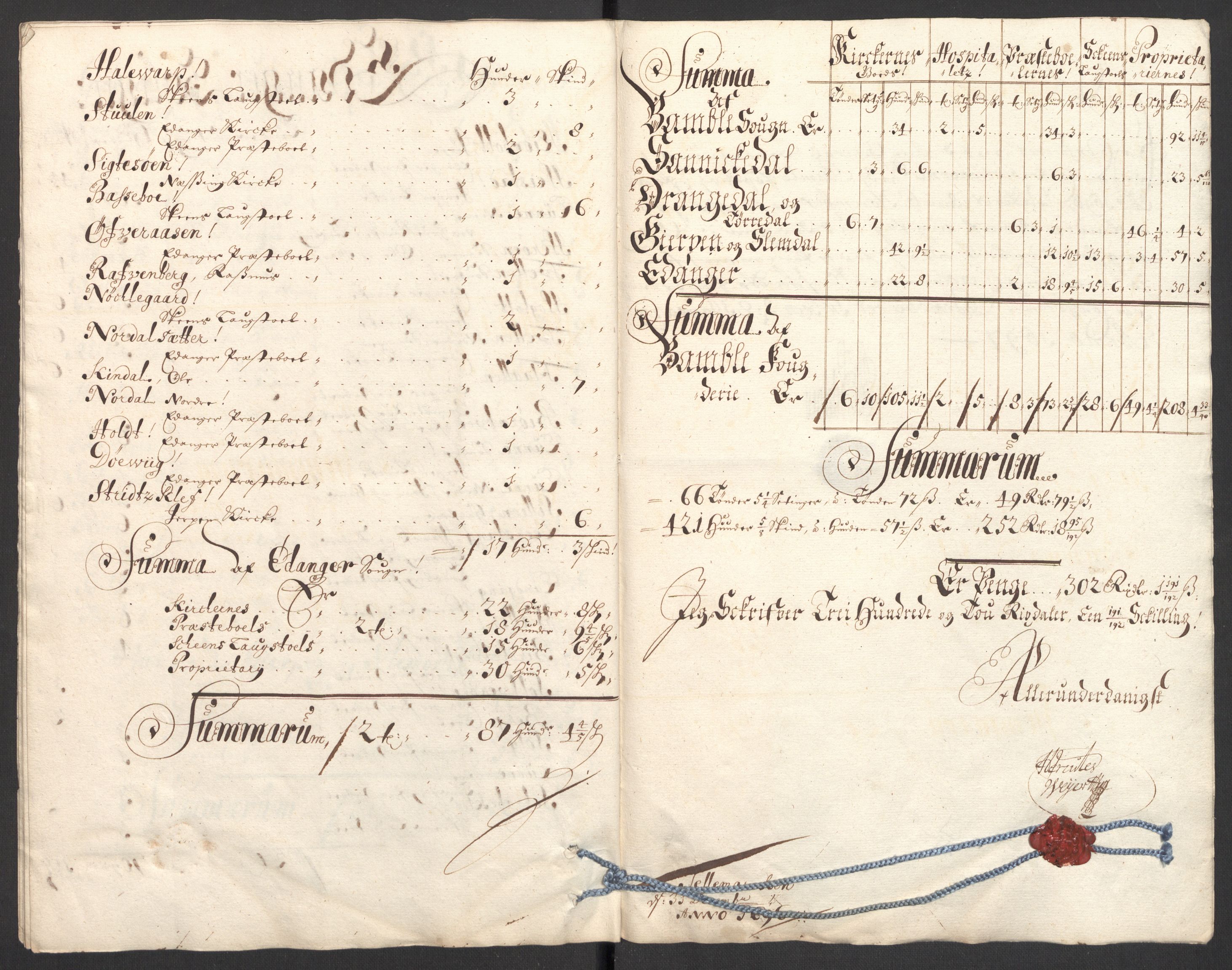 Rentekammeret inntil 1814, Reviderte regnskaper, Fogderegnskap, AV/RA-EA-4092/R36/L2095: Fogderegnskap Øvre og Nedre Telemark og Bamble, 1696, p. 233