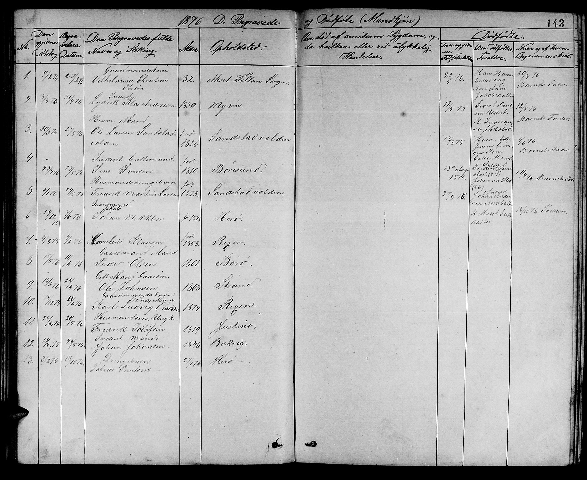 Ministerialprotokoller, klokkerbøker og fødselsregistre - Sør-Trøndelag, AV/SAT-A-1456/637/L0561: Parish register (copy) no. 637C02, 1873-1882, p. 143