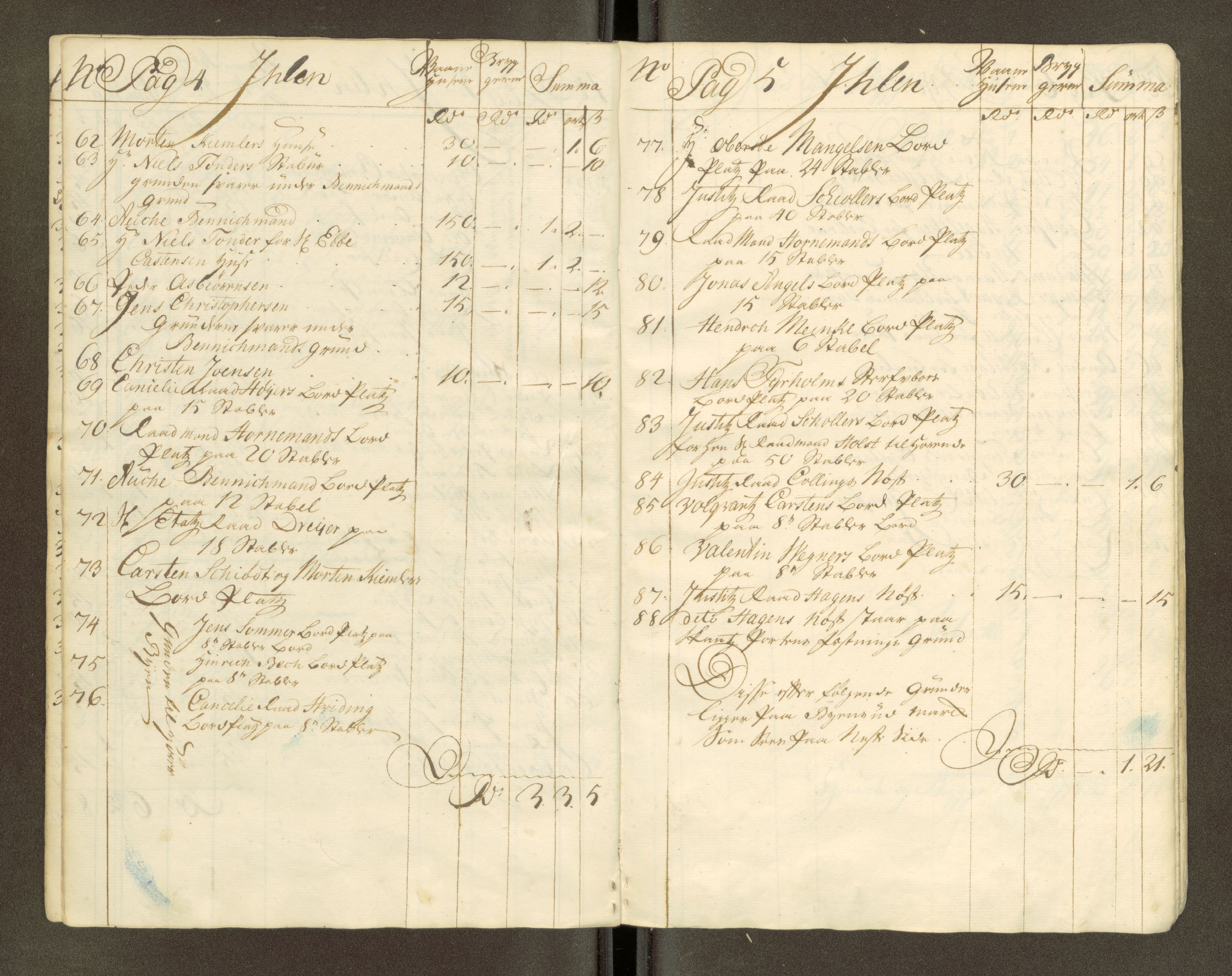 Trondheim magistrat, AV/SAT-A-4372/D/Da/L0007: Skattemanntall, 1740-1745, p. 95
