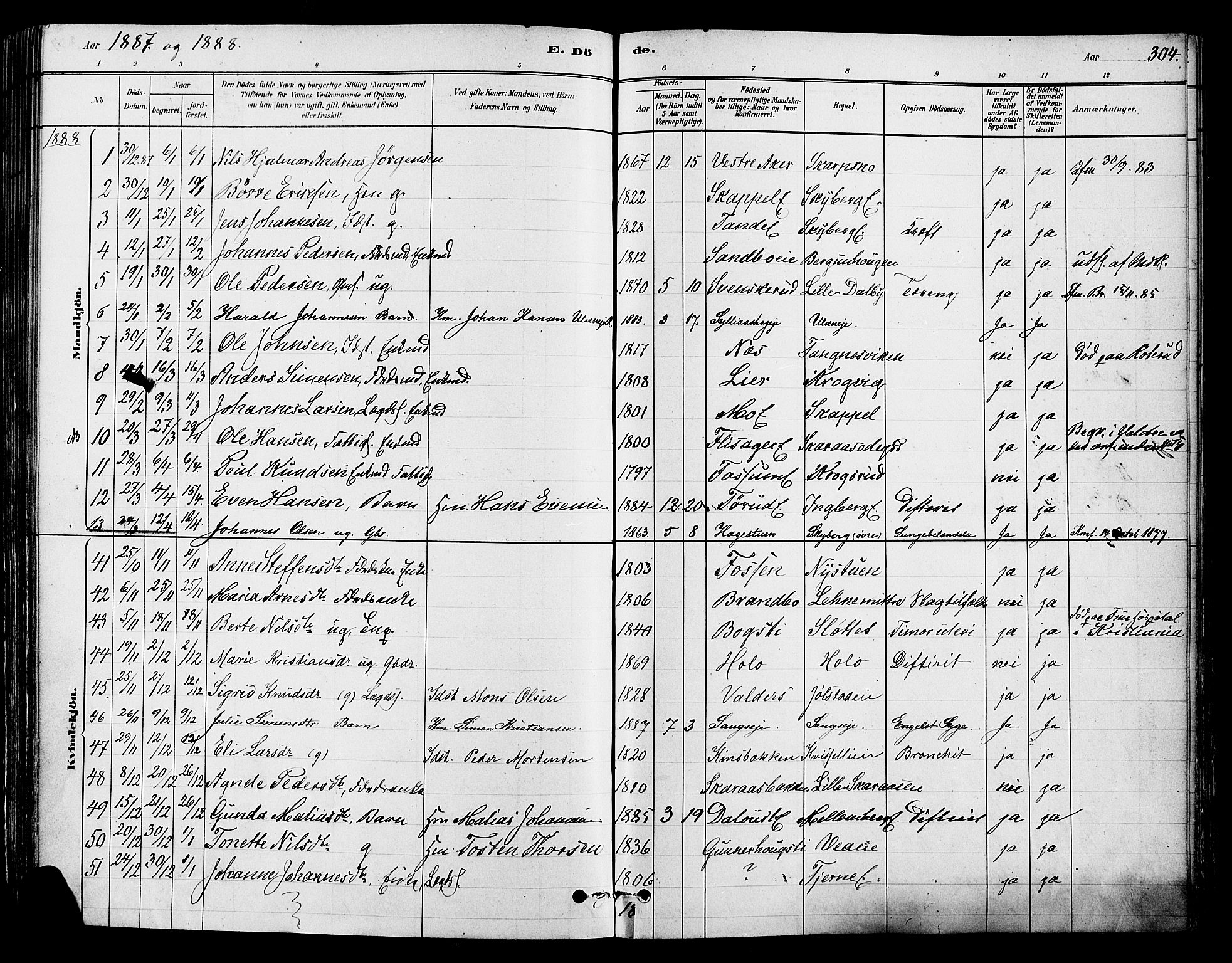 Ringsaker prestekontor, SAH/PREST-014/K/Ka/L0012: Parish register (official) no. 12, 1879-1890, p. 304