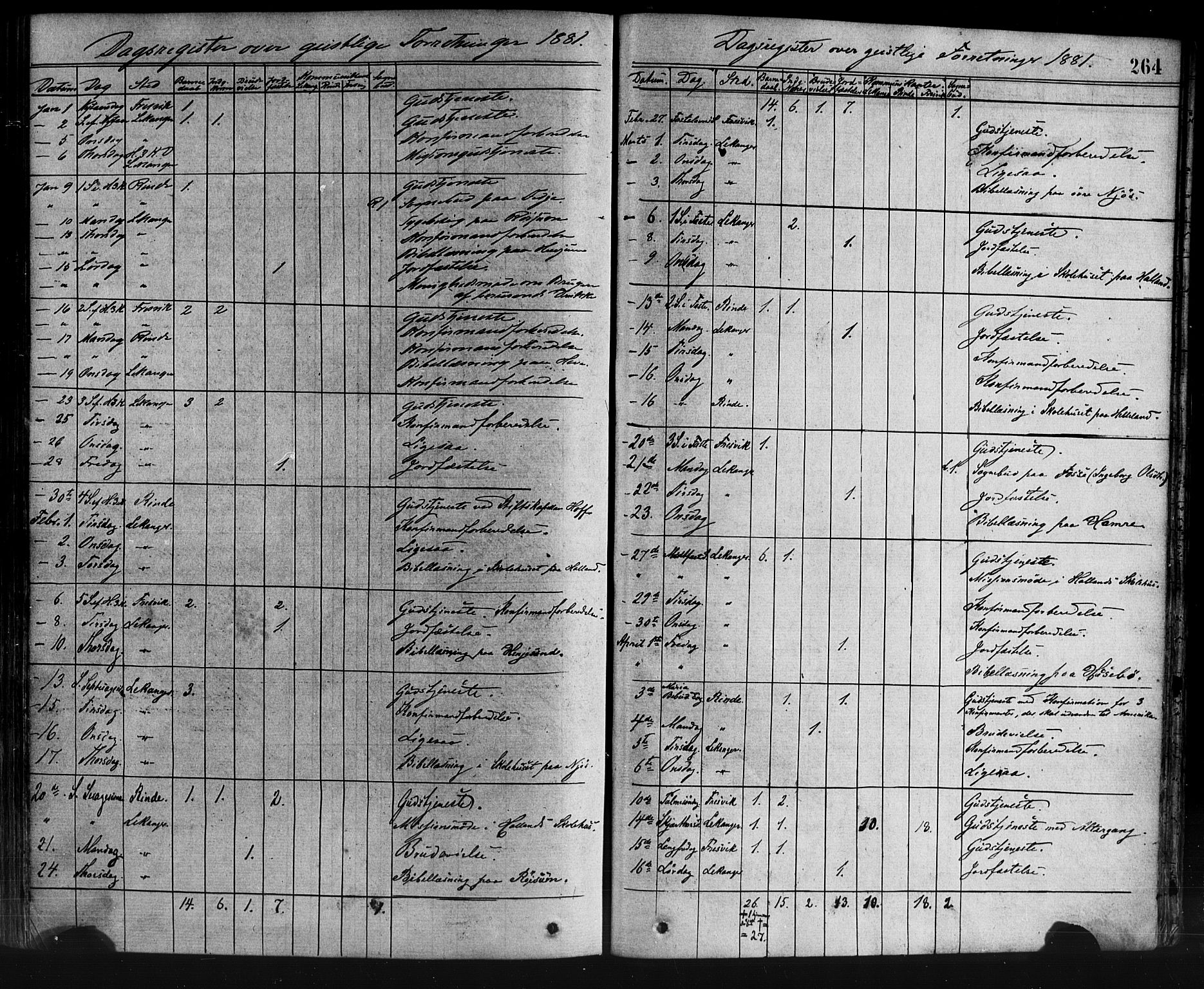 Leikanger sokneprestembete, AV/SAB-A-81001/H/Haa/Haaa/L0009: Parish register (official) no. A 9, 1869-1888, p. 264