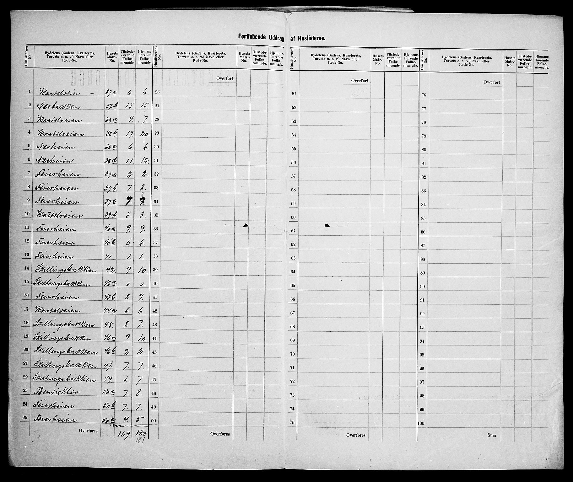 SAK, 1900 census for Arendal, 1900, p. 32