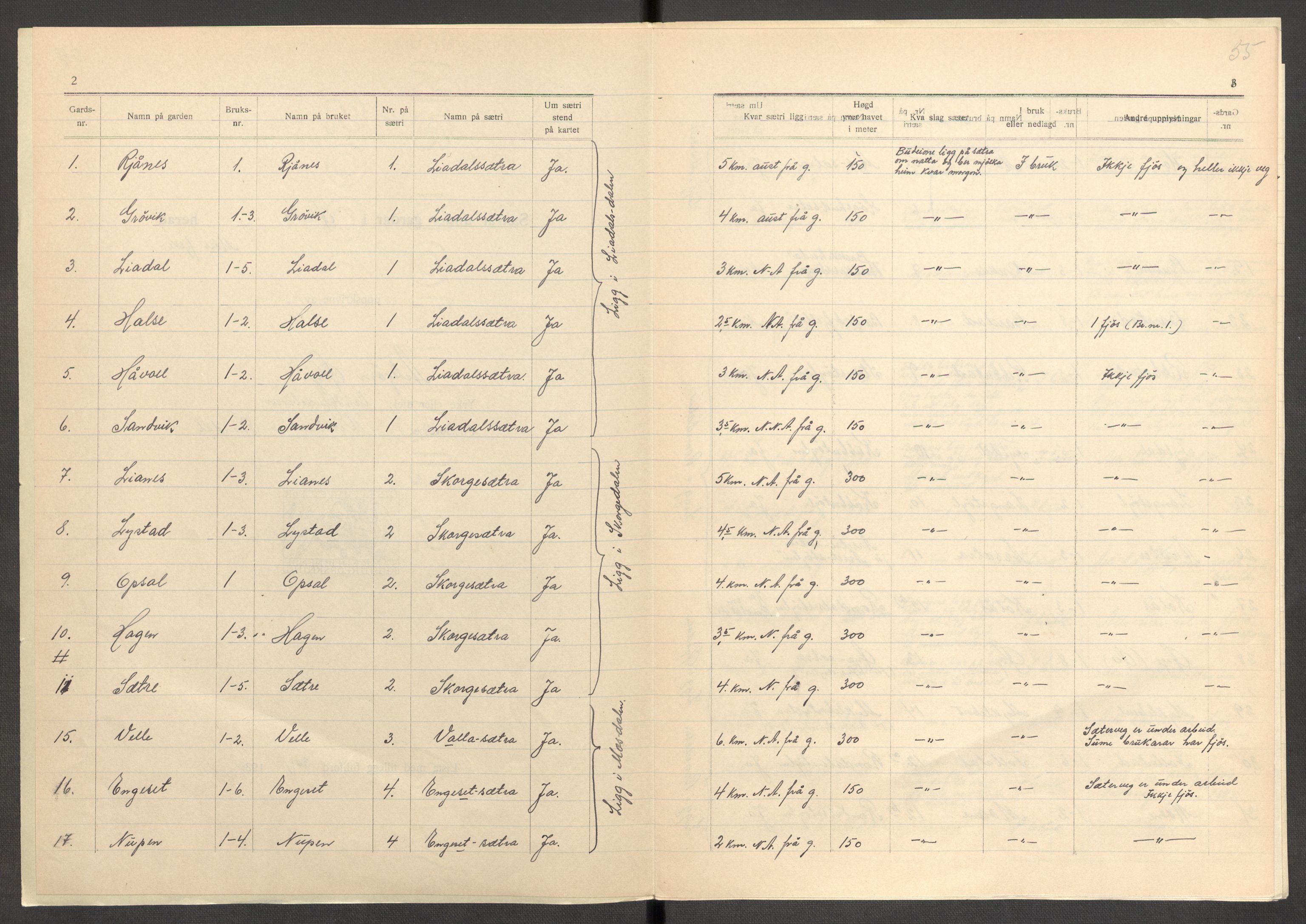 Instituttet for sammenlignende kulturforskning, AV/RA-PA-0424/F/Fc/L0012/0002: Eske B12: / Møre og Romsdal (perm XXXII), 1934-1936, p. 55