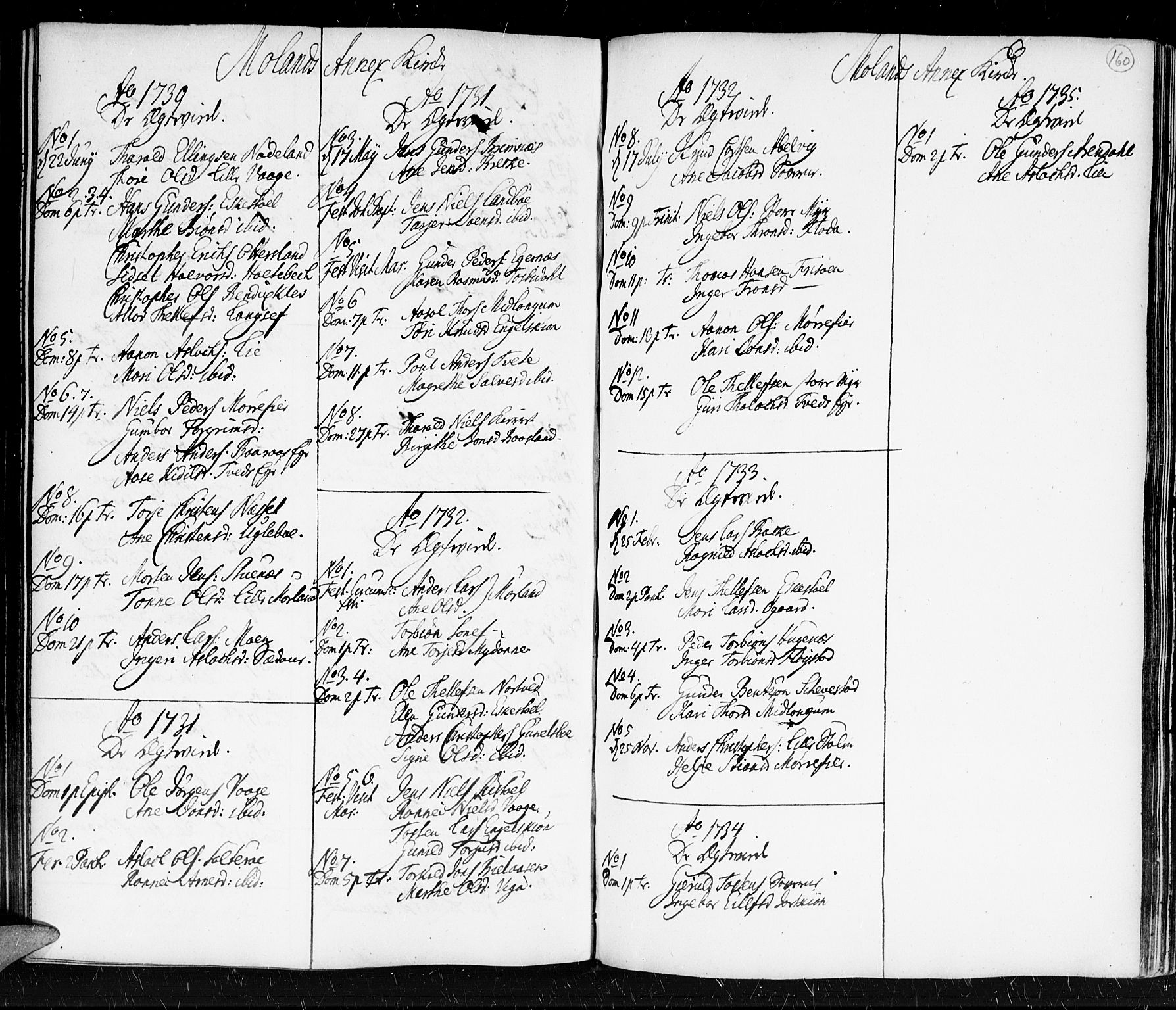 Holt sokneprestkontor, SAK/1111-0021/F/Fa/L0001: Parish register (official) no. A 1 /5, 1721-1735, p. 160