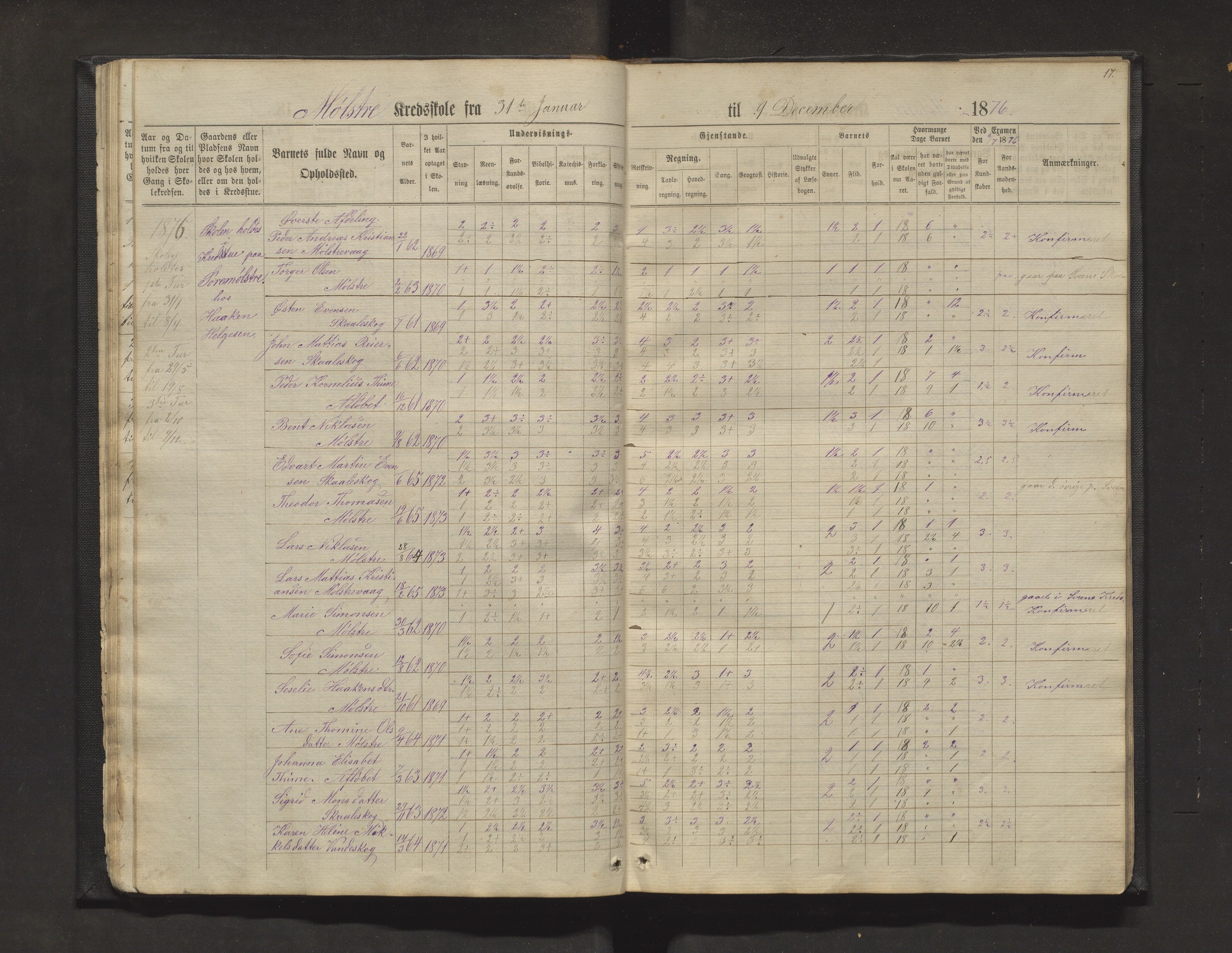 Sveio kommune. Barneskulane, IKAH/1216-231/F/Fa/L0011: Skuleprotokoll for Mølstre, Vikse og Eltrevåg krinsskular, 1871-1882, p. 17