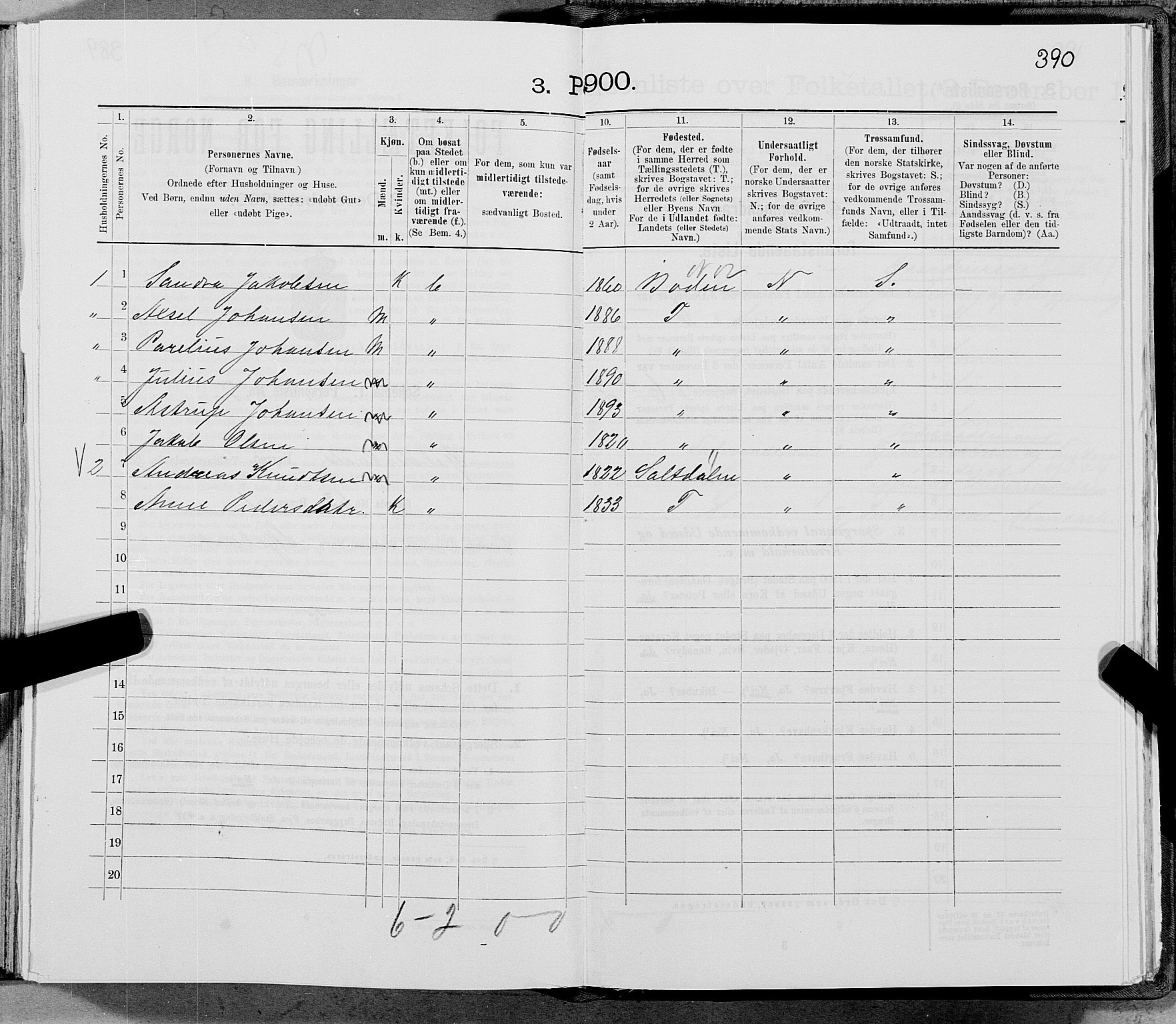 SAT, 1900 census for Gildeskål, 1900, p. 906