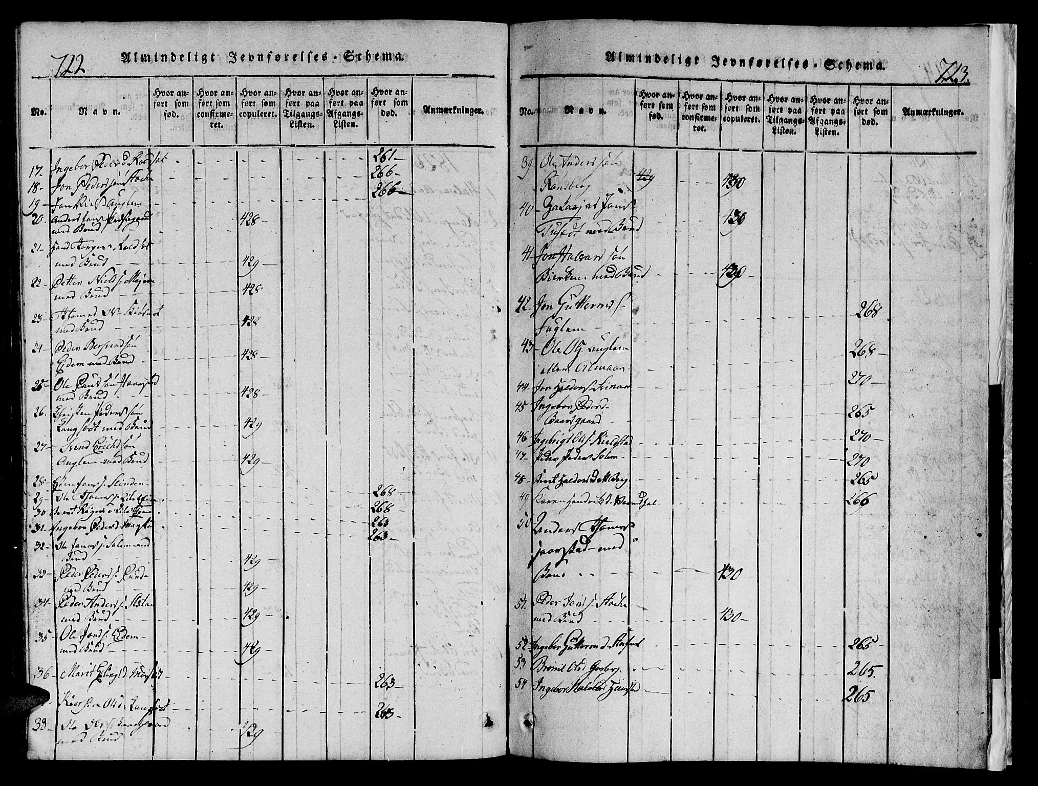 Ministerialprotokoller, klokkerbøker og fødselsregistre - Sør-Trøndelag, AV/SAT-A-1456/695/L1152: Parish register (copy) no. 695C03, 1816-1831, p. 722-723