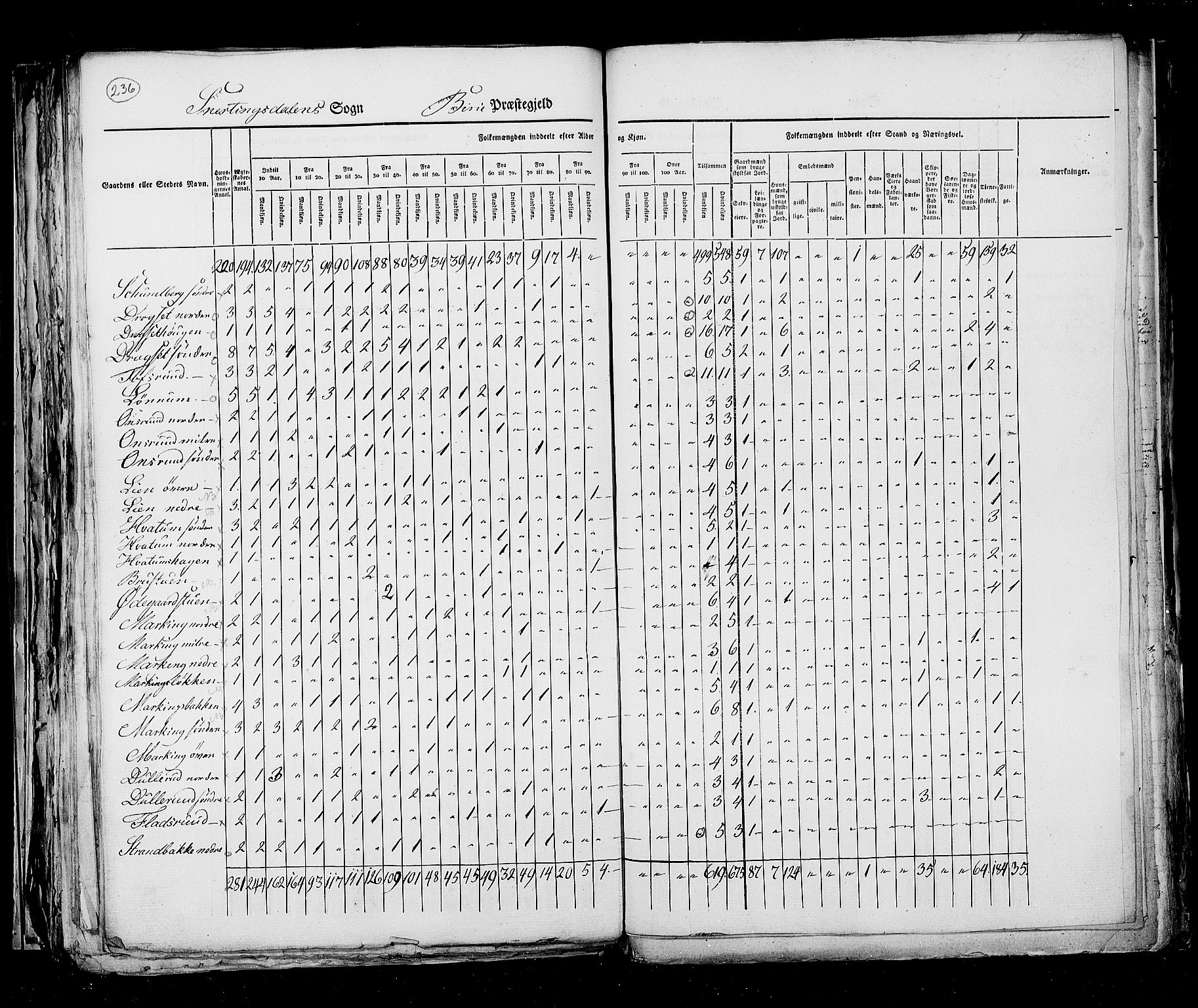 RA, Census 1825, vol. 6: Kristians amt, 1825, p. 236