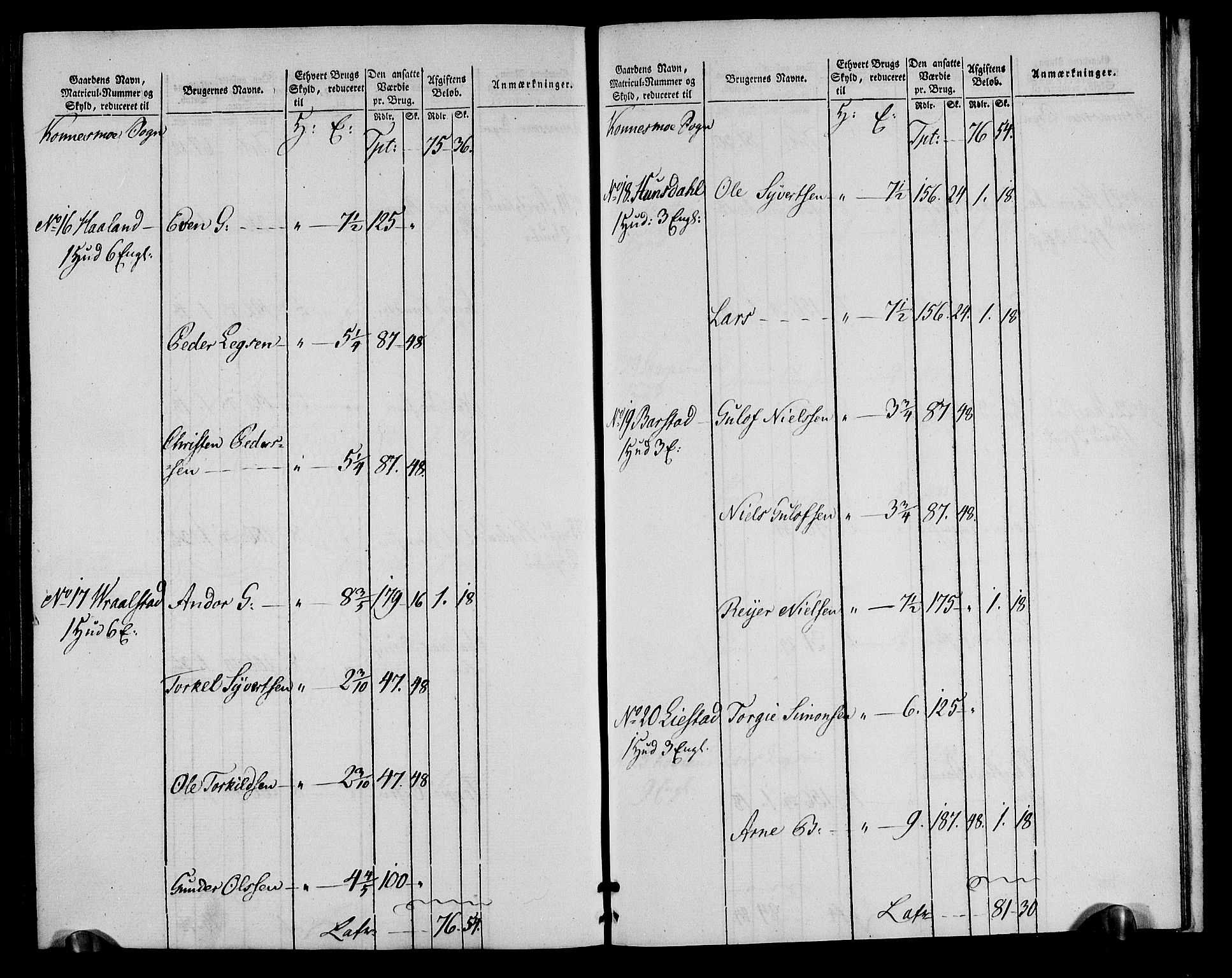 Rentekammeret inntil 1814, Realistisk ordnet avdeling, AV/RA-EA-4070/N/Ne/Nea/L0090: Mandal fogderi. Oppebørselsregister, 1803-1804, p. 208