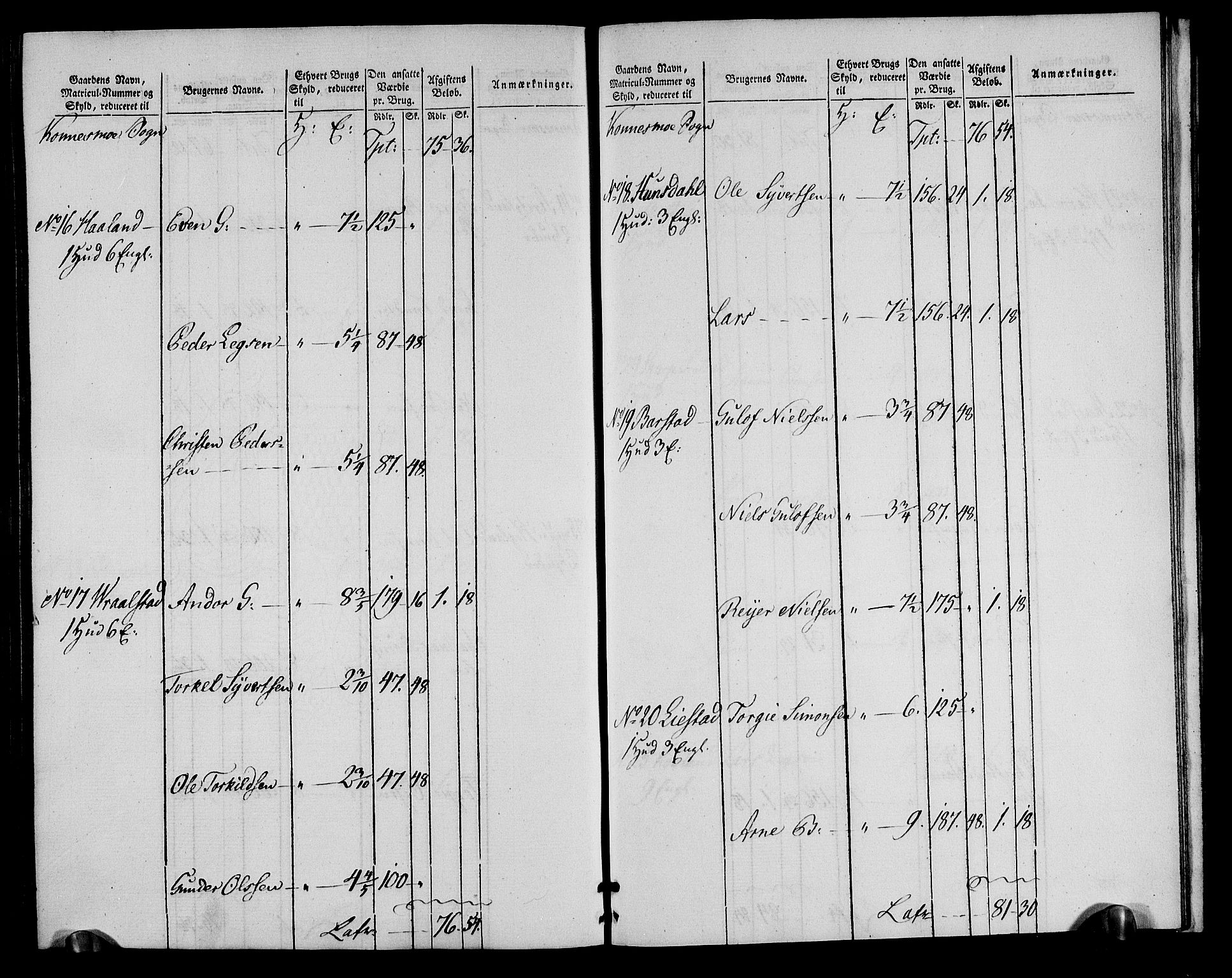 Rentekammeret inntil 1814, Realistisk ordnet avdeling, AV/RA-EA-4070/N/Ne/Nea/L0090: Mandal fogderi. Oppebørselsregister, 1803-1804, p. 208