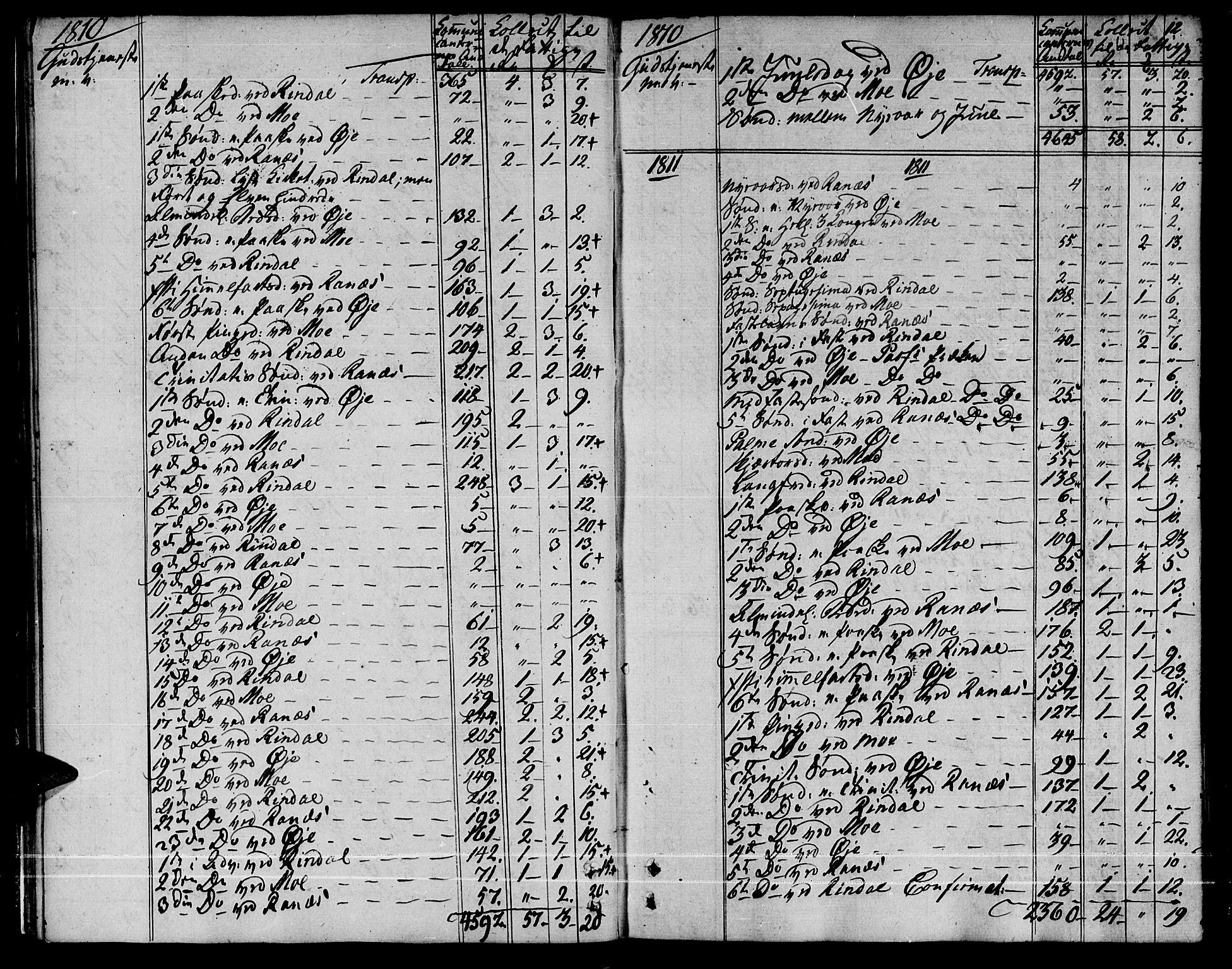 Ministerialprotokoller, klokkerbøker og fødselsregistre - Møre og Romsdal, SAT/A-1454/595/L1040: Parish register (official) no. 595A02, 1797-1819, p. 12