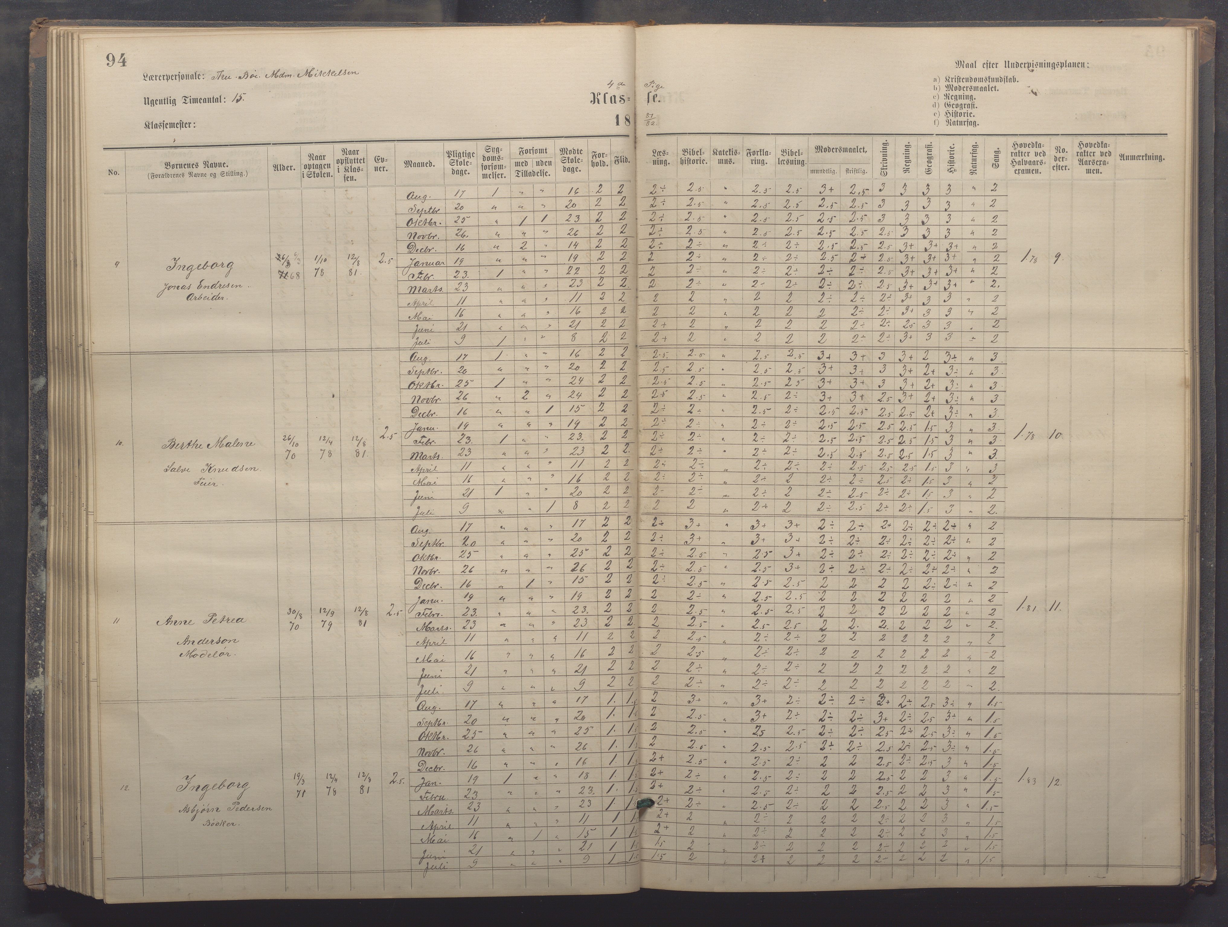 Egersund kommune (Ladested) - Egersund almueskole/folkeskole, IKAR/K-100521/H/L0017: Skoleprotokoll - Almueskolen, 5./6. klasse, 1877-1887, p. 94