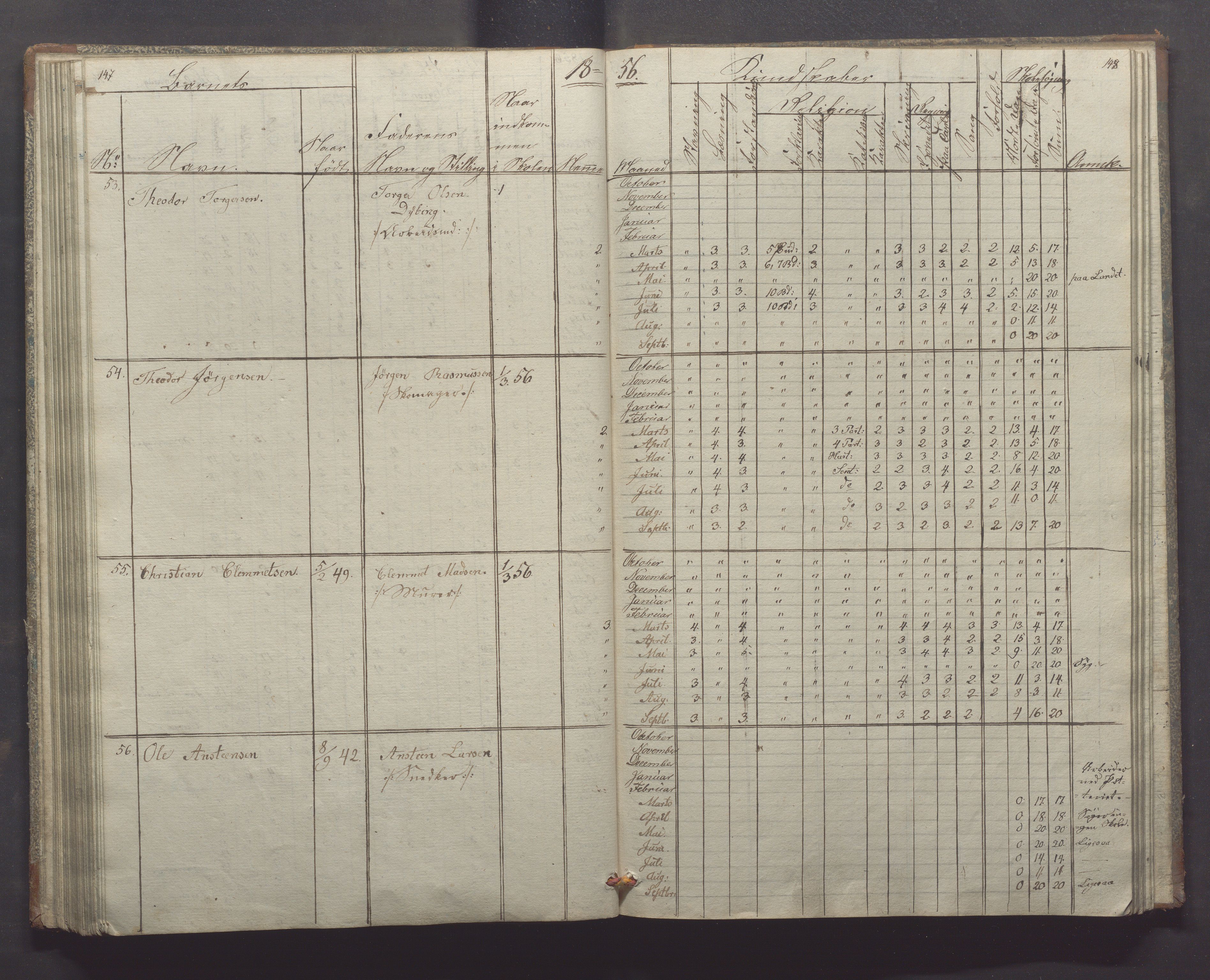 Egersund kommune (Ladested) - Egersund almueskole/folkeskole, IKAR/K-100521/H/L0004: Skoleprotokoll - Folkeskolen, 1. klasse, 1852-1858, p. 147-148