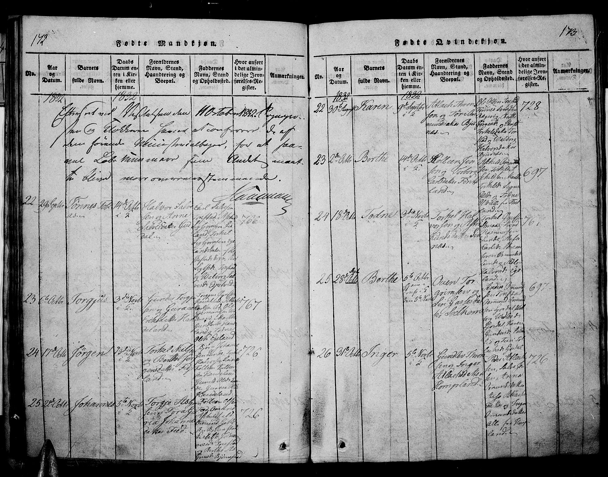 Sirdal sokneprestkontor, AV/SAK-1111-0036/F/Fa/Fab/L0001: Parish register (official) no. A 1, 1815-1834, p. 172-173