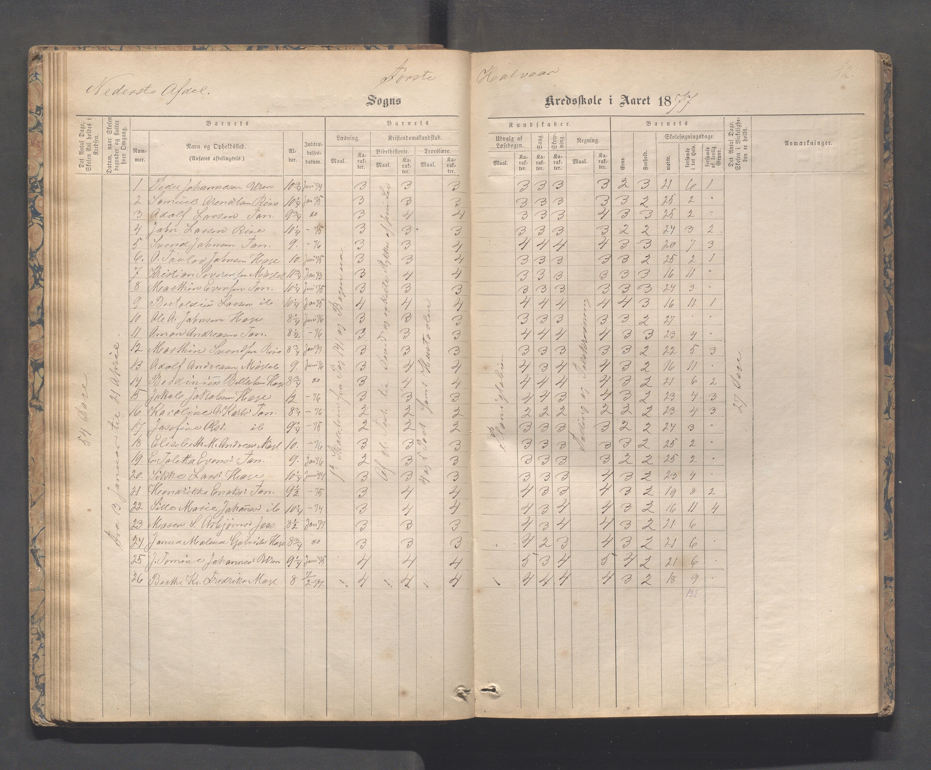 Håland kommune - Tananger skole, IKAR/K-102443/F/L0003: Skoleprotokoll , 1867-1884, p. 51b-52a