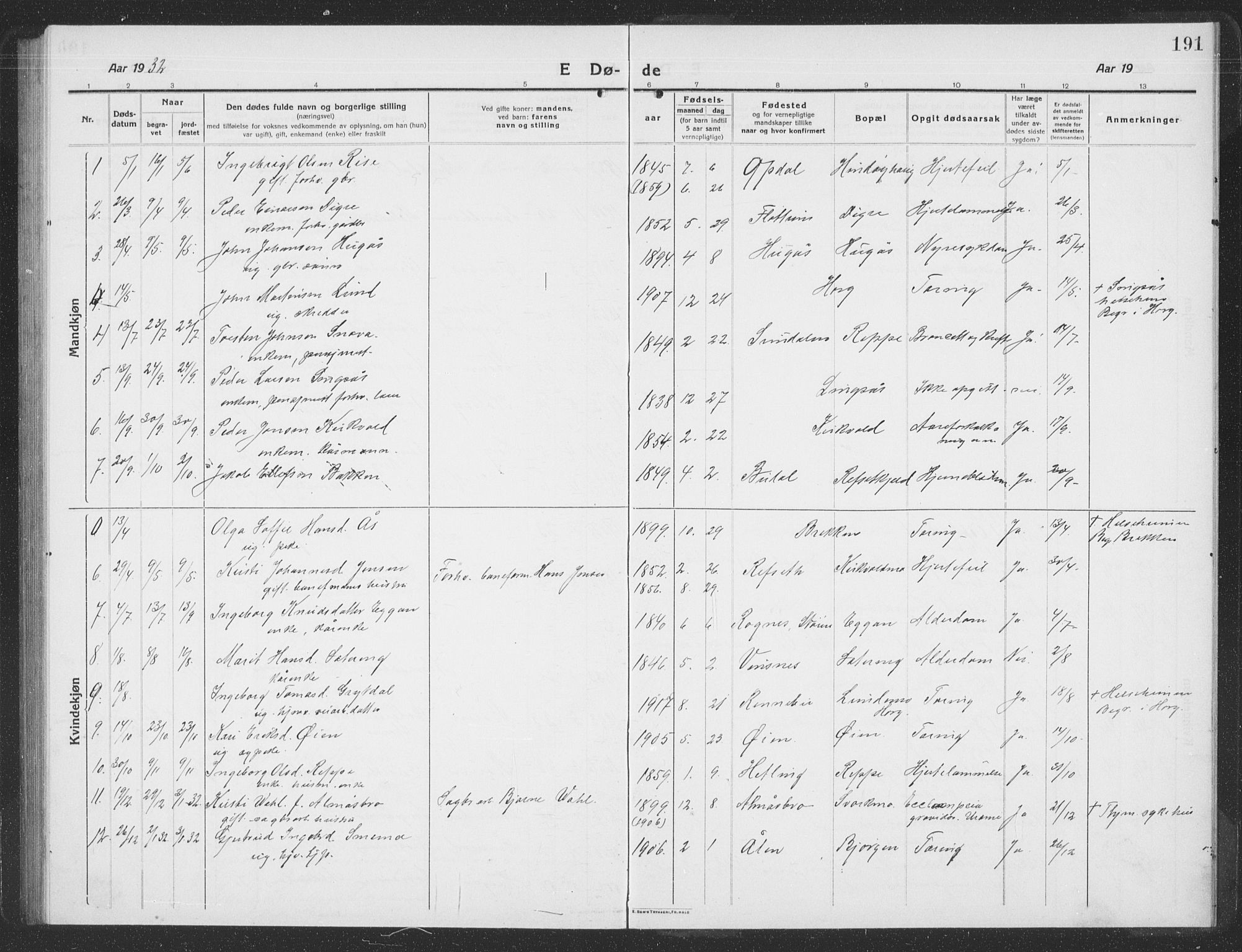 Ministerialprotokoller, klokkerbøker og fødselsregistre - Sør-Trøndelag, SAT/A-1456/688/L1030: Parish register (copy) no. 688C05, 1916-1939, p. 191