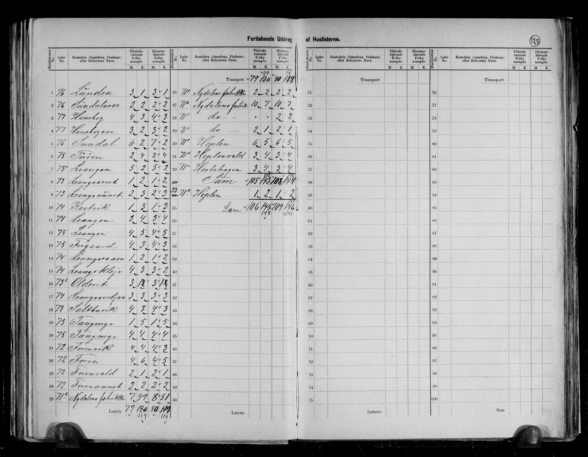 RA, 1891 census for 1716 Åsen, 1891, p. 14