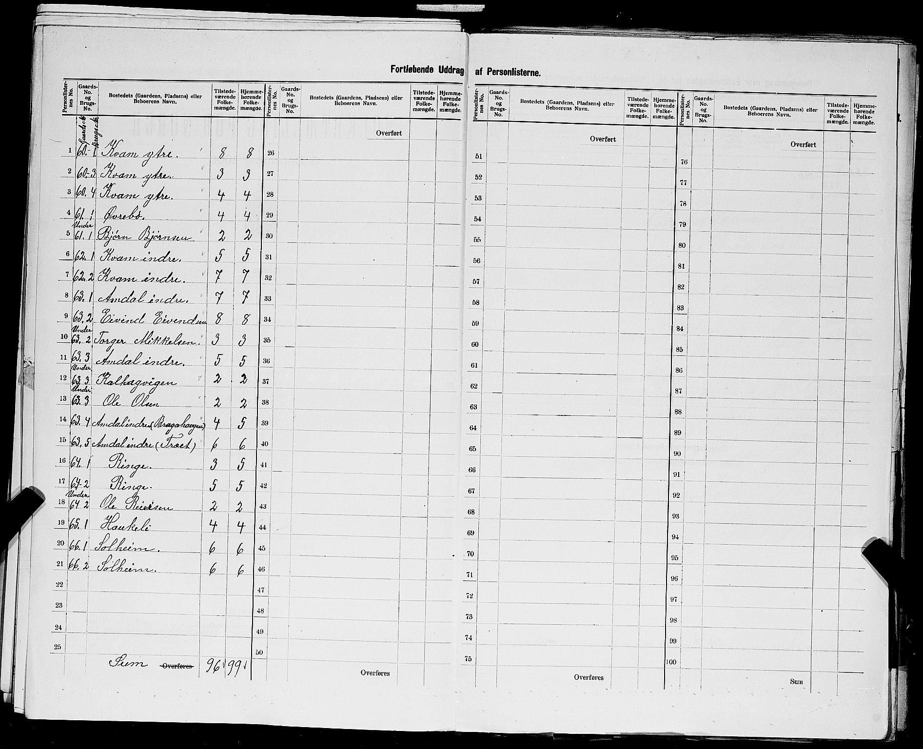 SAST, 1900 census for Nedstrand, 1900, p. 37