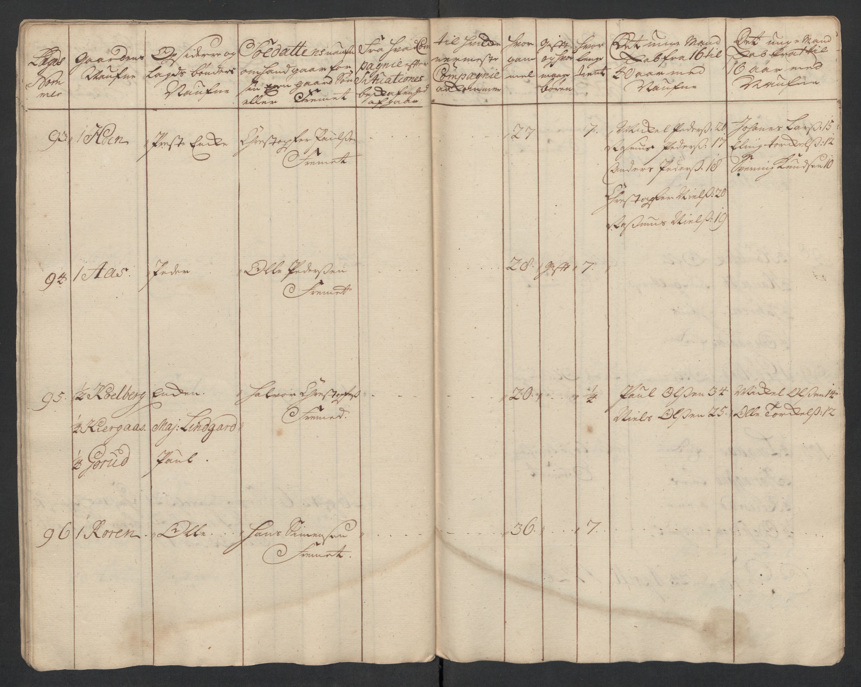 Rentekammeret inntil 1814, Realistisk ordnet avdeling, AV/RA-EA-4070/Ki/L0015: [S14]: Hovedlegdsruller, 1726, p. 275