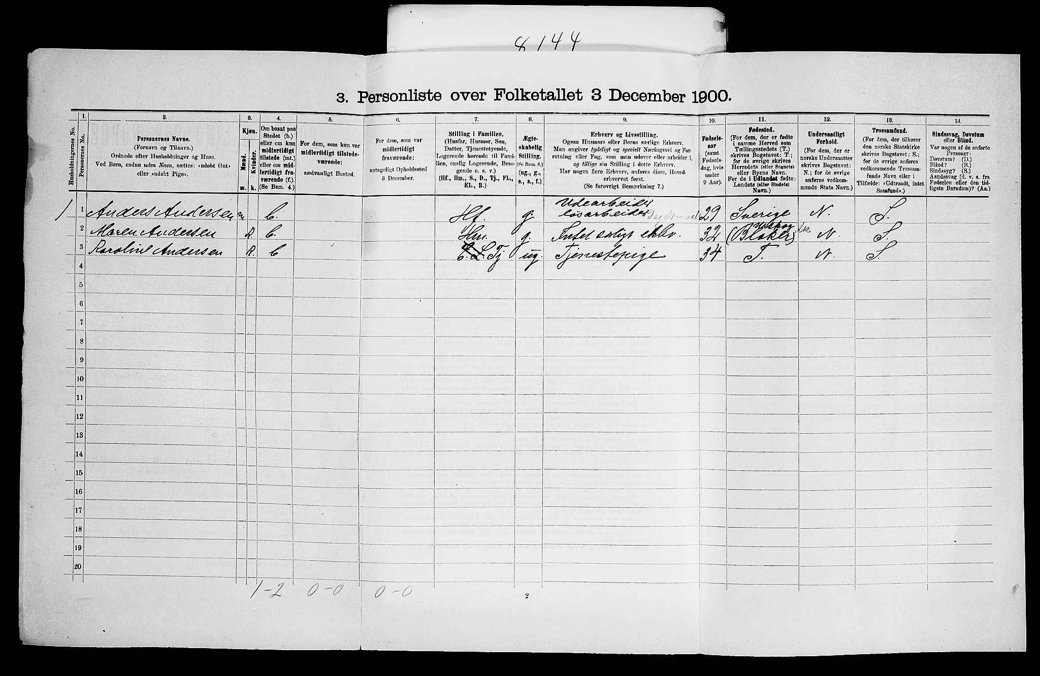 SAO, 1900 census for Aker, 1900