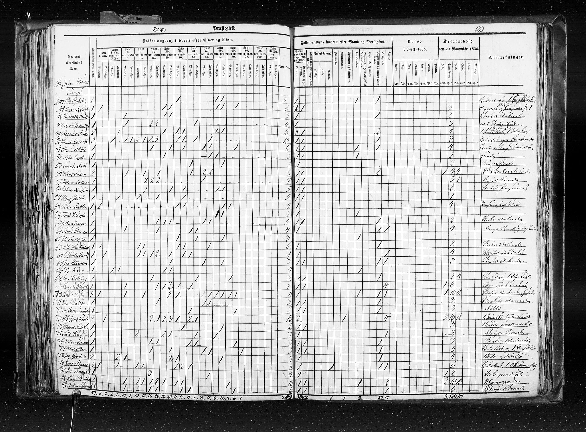 RA, Census 1835, vol. 8: Romsdal amt og Søndre Trondhjem amt, 1835, p. 253