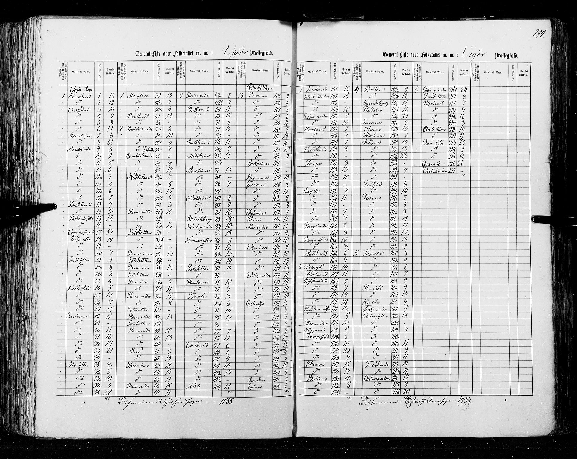 RA, Census 1855, vol. 4: Stavanger amt og Søndre Bergenhus amt, 1855, p. 294