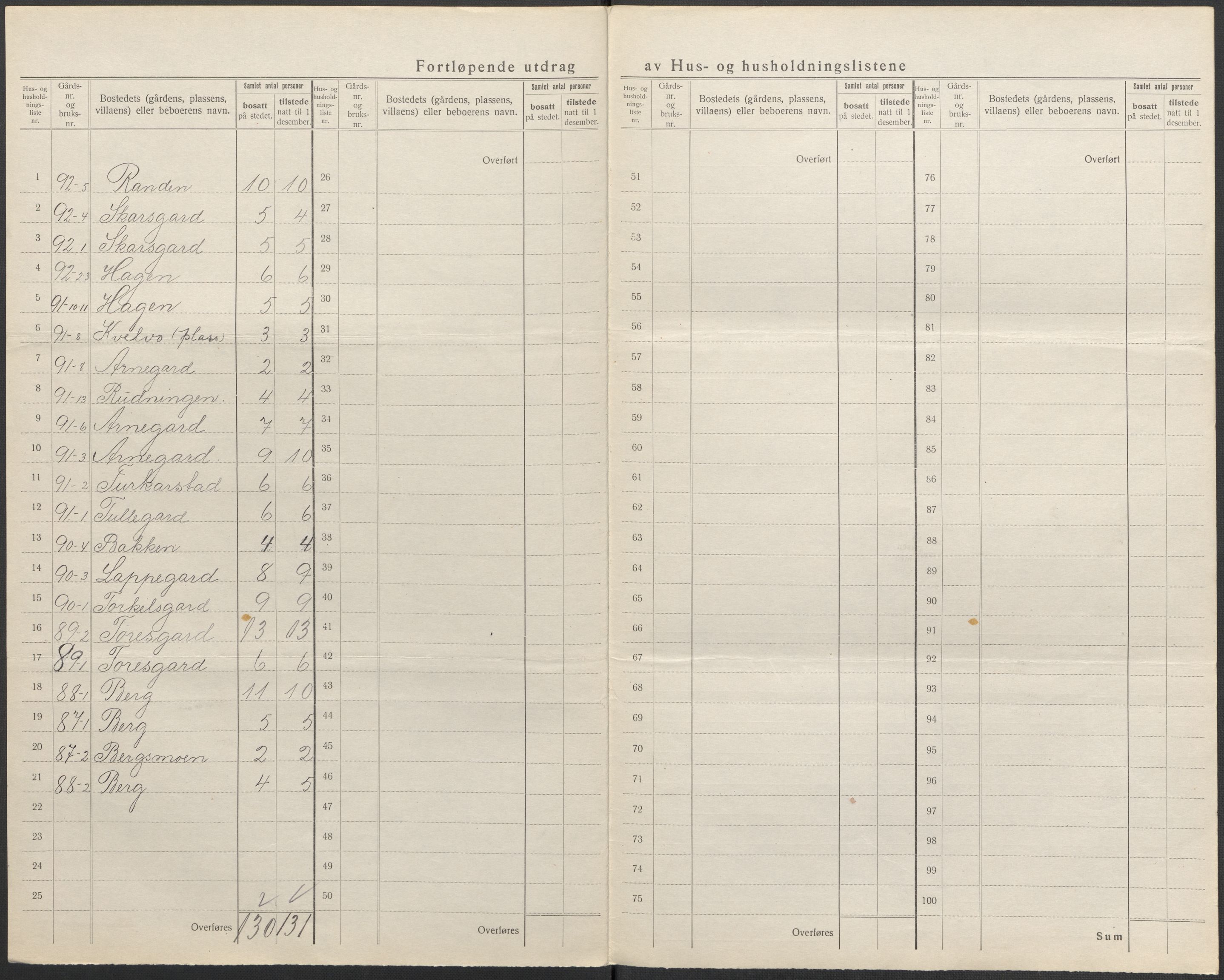 SAKO, 1920 census for Ål, 1920, p. 30