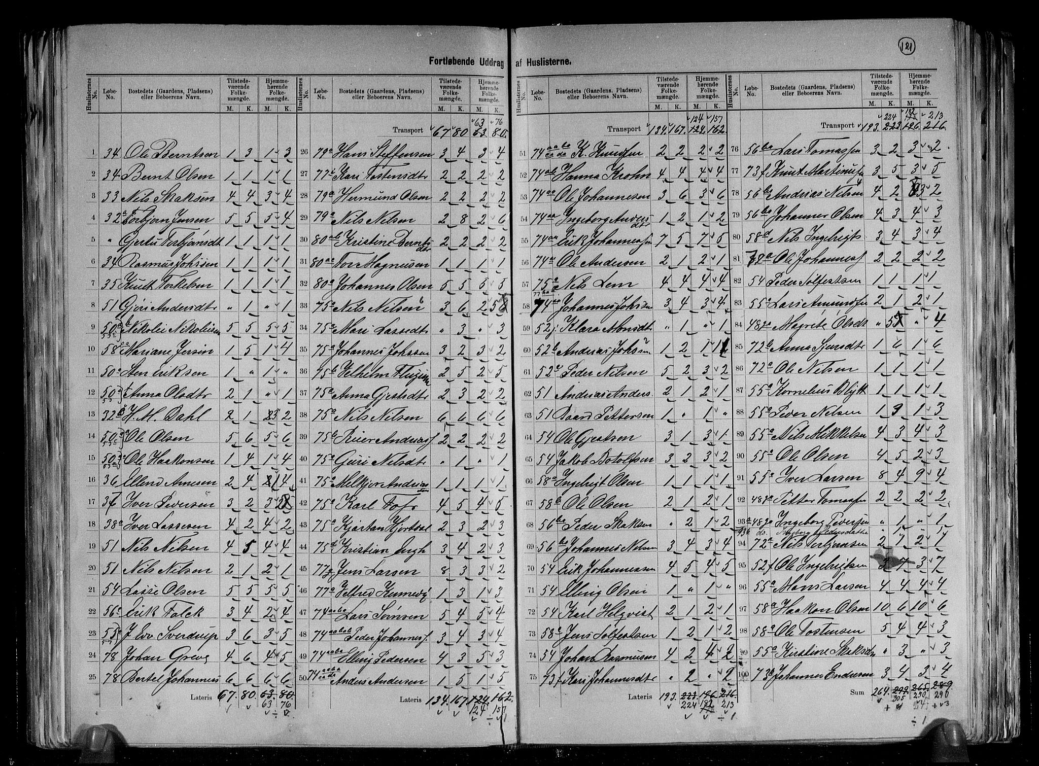 RA, 1891 census for 1420 Sogndal, 1891, p. 7