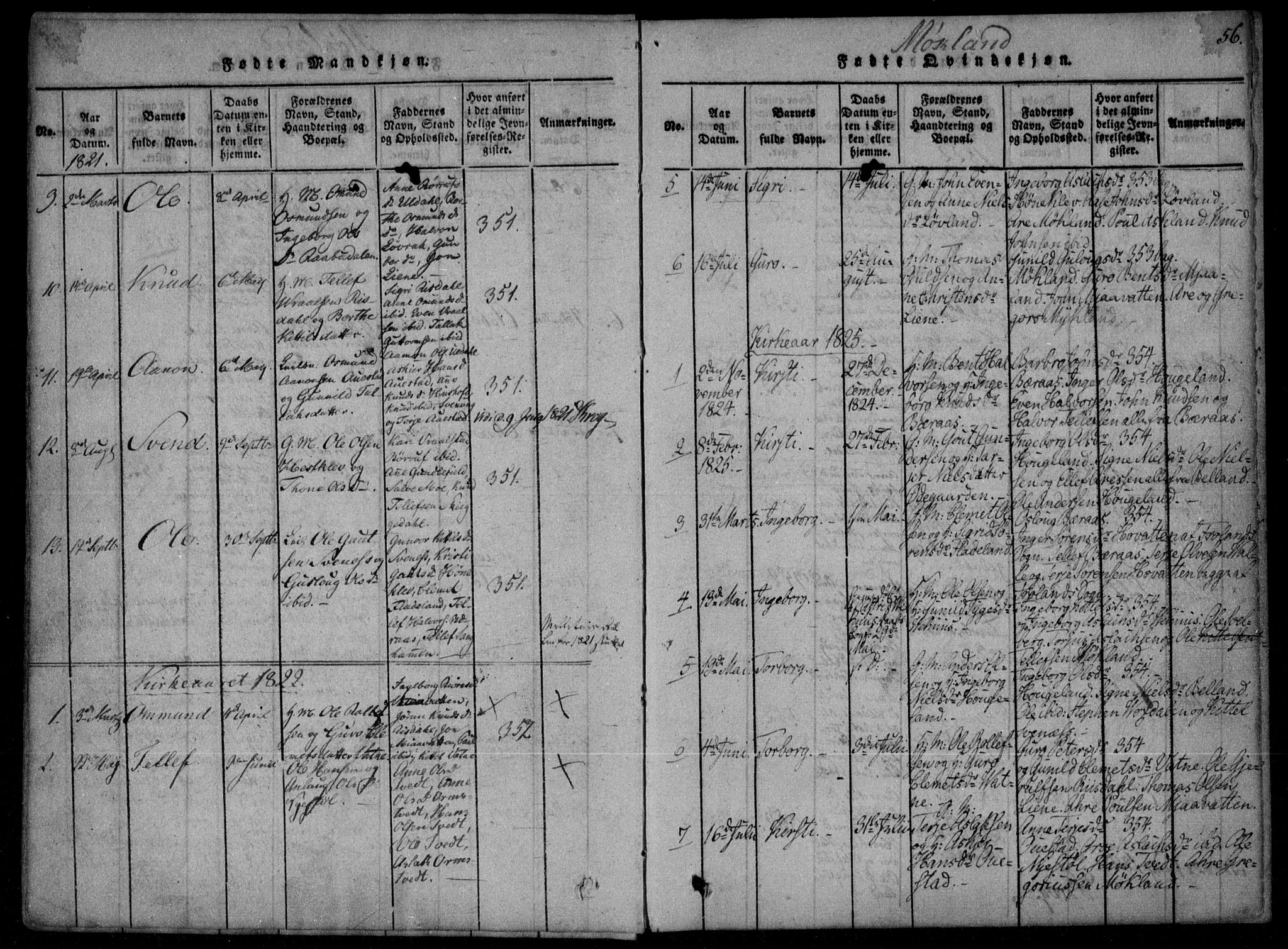 Åmli sokneprestkontor, AV/SAK-1111-0050/F/Fa/Fac/L0006: Parish register (official) no. A 6, 1816-1829, p. 56