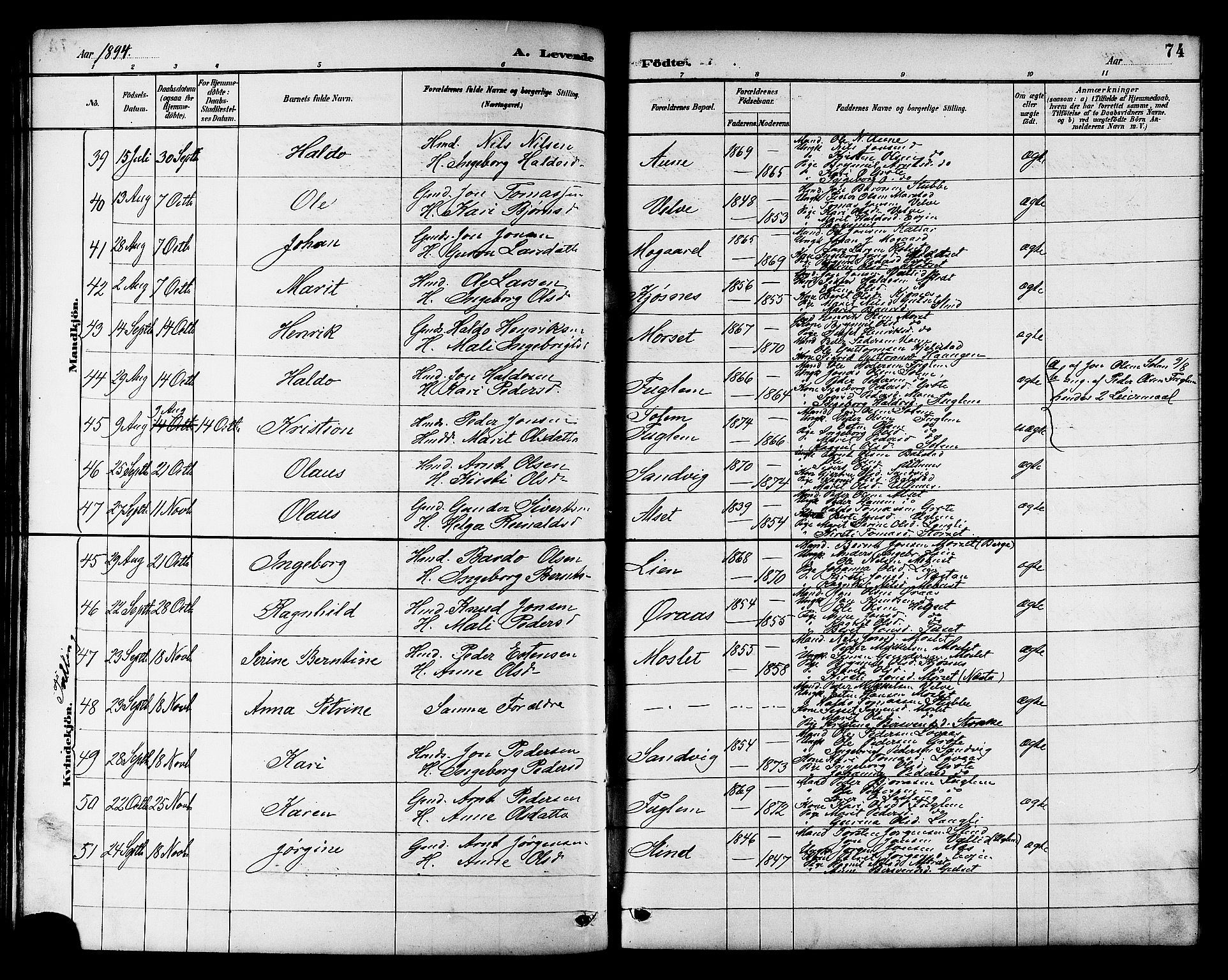 Ministerialprotokoller, klokkerbøker og fødselsregistre - Sør-Trøndelag, SAT/A-1456/695/L1157: Parish register (copy) no. 695C08, 1889-1913, p. 74