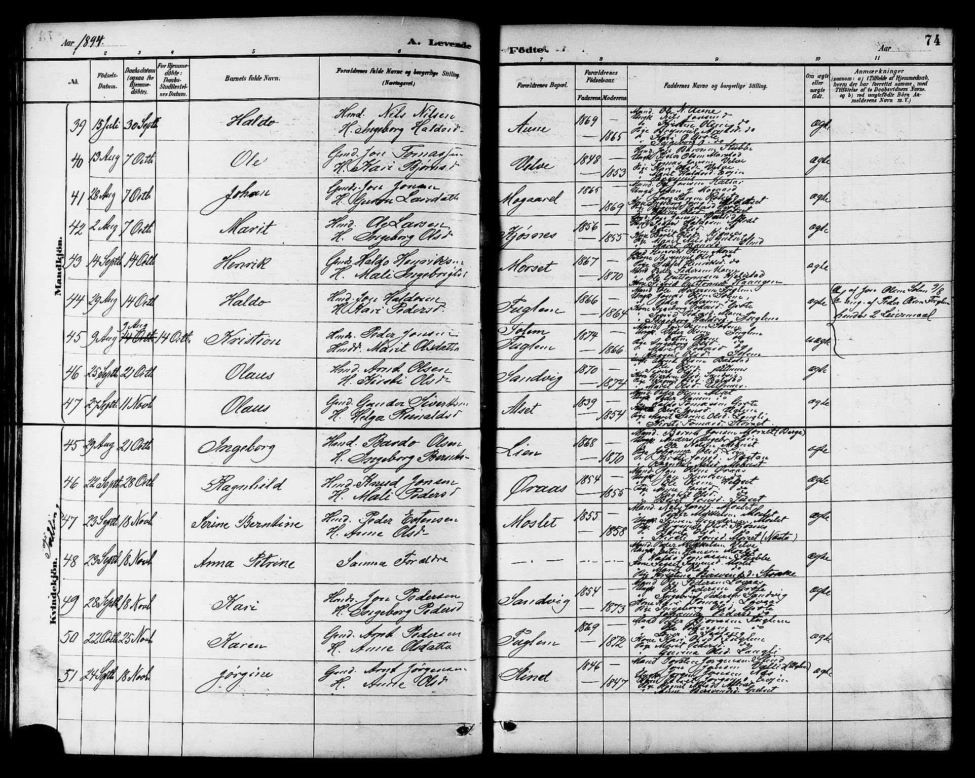 Ministerialprotokoller, klokkerbøker og fødselsregistre - Sør-Trøndelag, AV/SAT-A-1456/695/L1157: Parish register (copy) no. 695C08, 1889-1913, p. 74