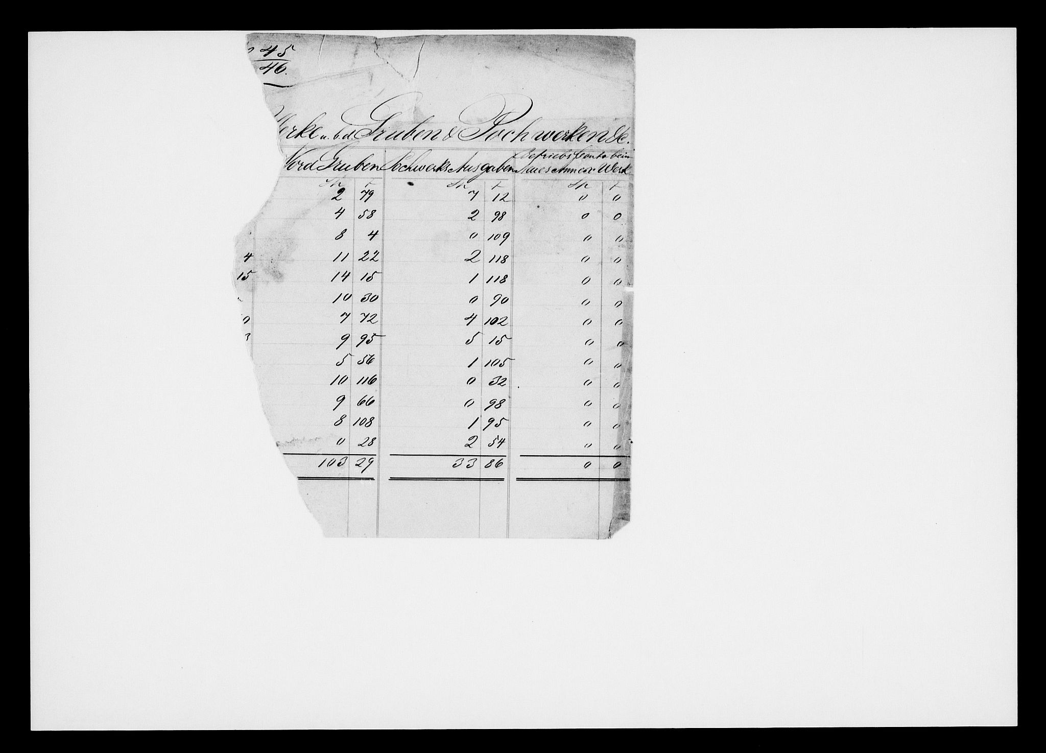 Modums Blaafarveværk, AV/RA-PA-0157/G/Gd/Gdb/L0211: Rester av regnskapsprotokoller, 1825-1836, p. 9