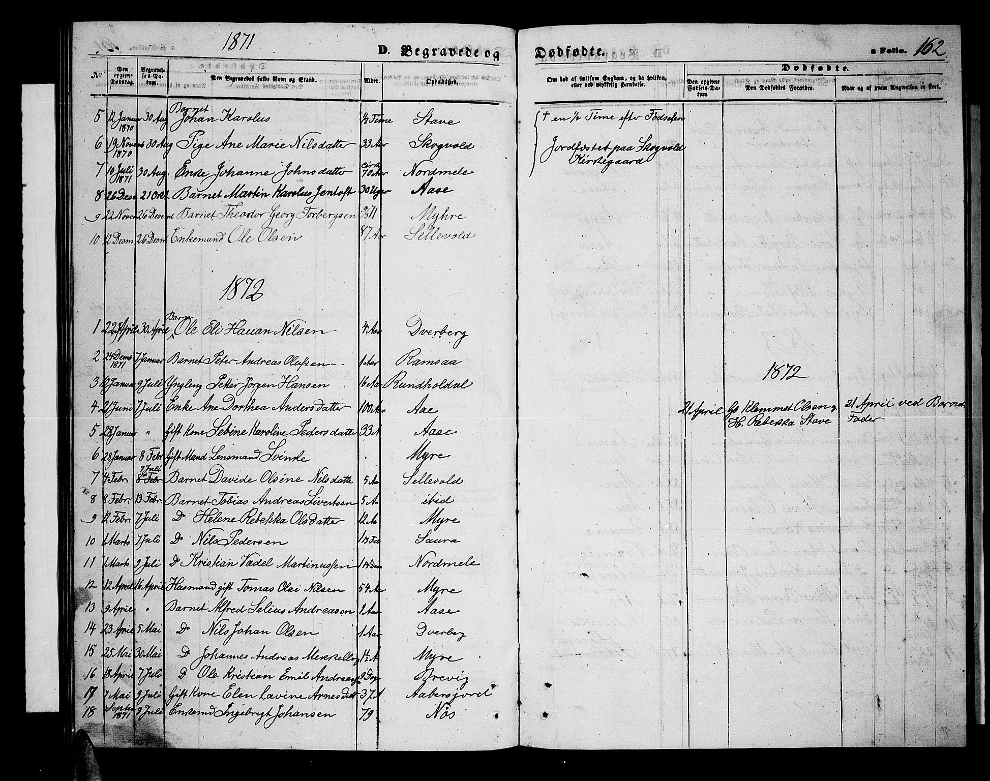 Ministerialprotokoller, klokkerbøker og fødselsregistre - Nordland, AV/SAT-A-1459/897/L1412: Parish register (copy) no. 897C02, 1867-1886, p. 162